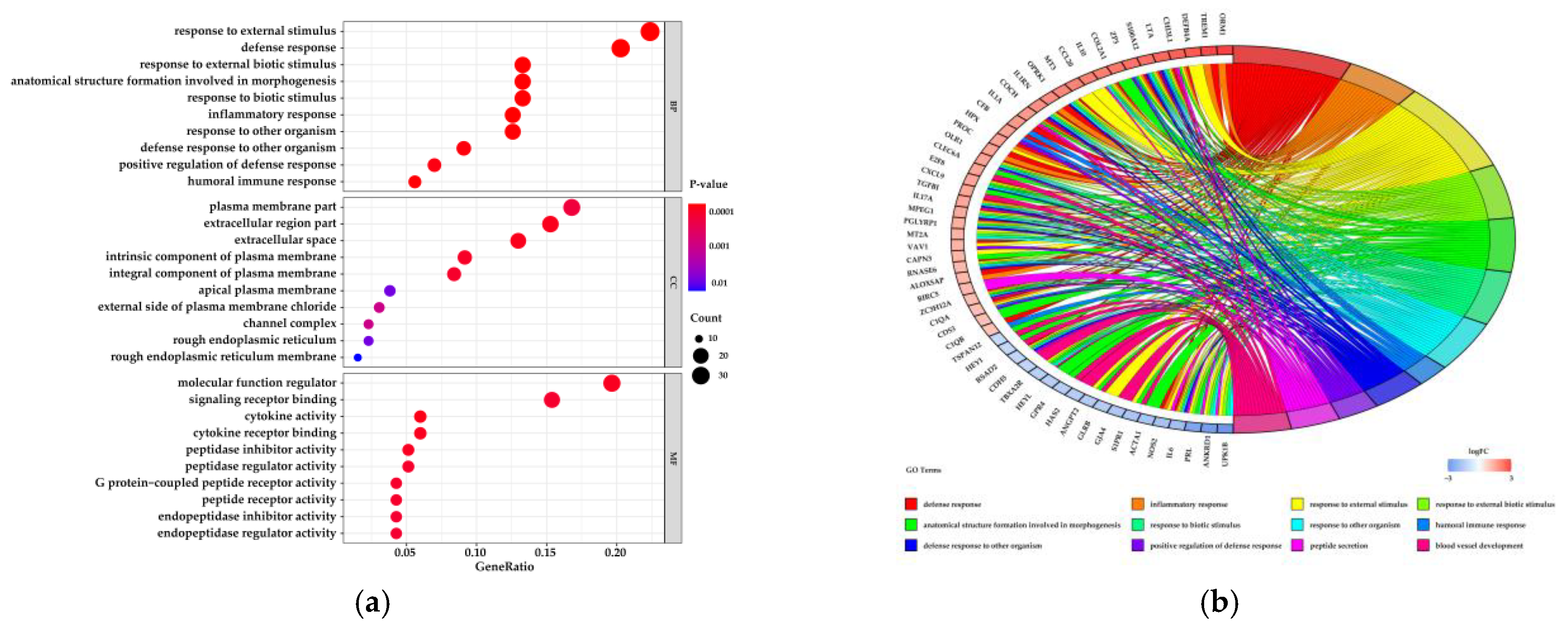Biomolecules 11 00157 g003a Biomolecules 11 00157 g003a
