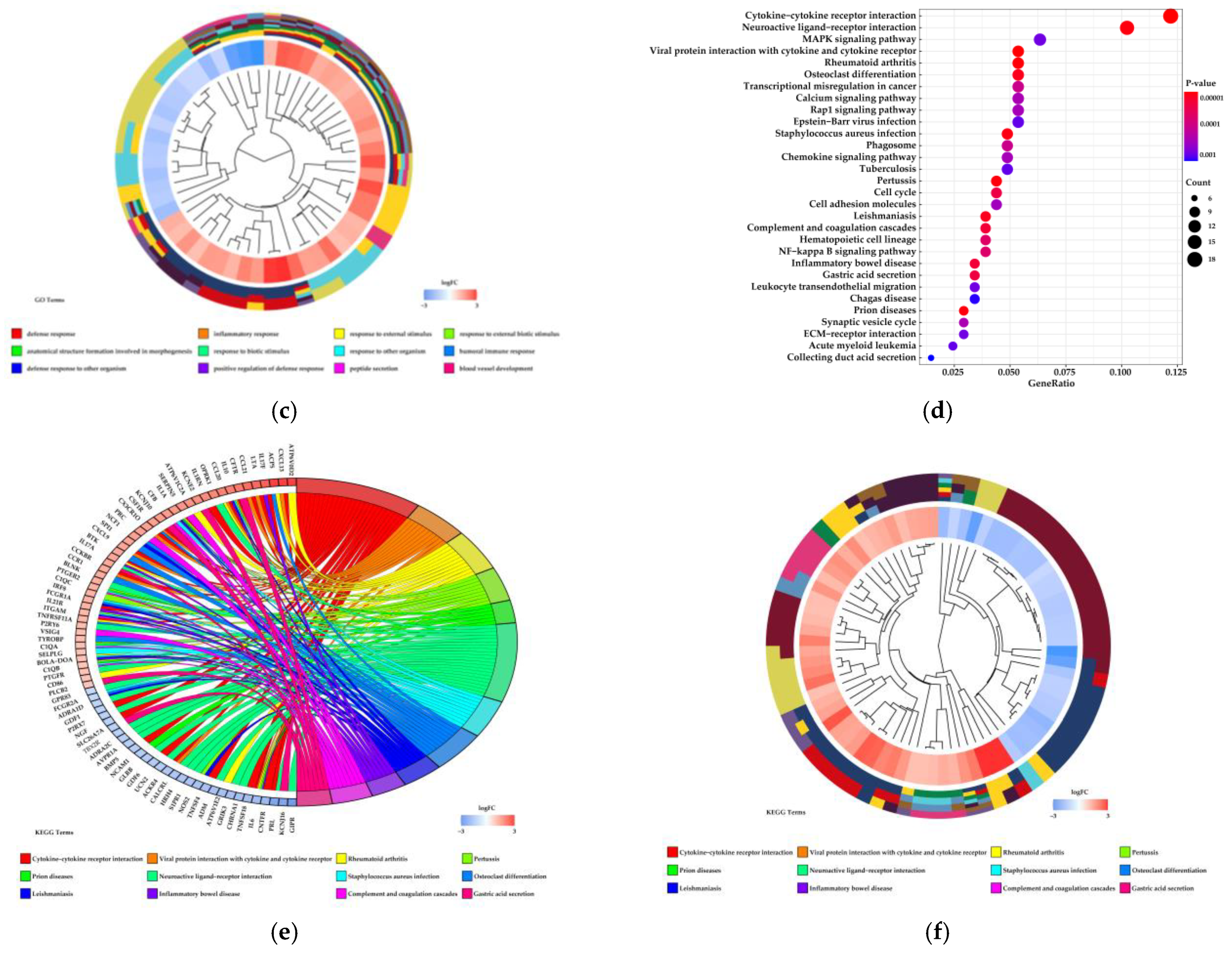 Biomolecules 11 00157 g003b Biomolecules 11 00157 g003b
