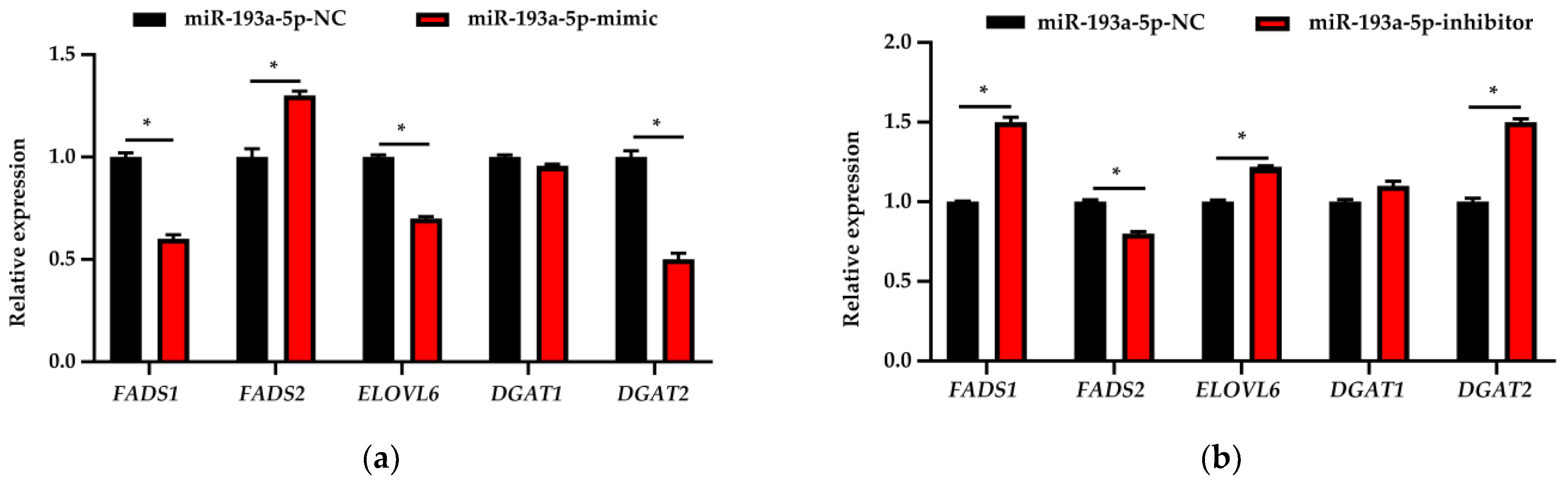 Biomolecules 11 00157 g008a Biomolecules 11 00157 g008a