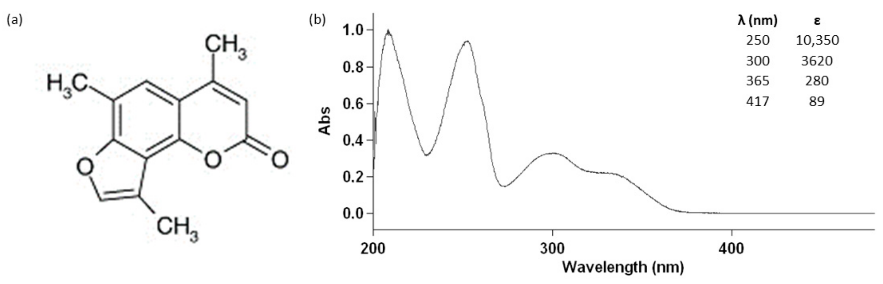 Biomolecules 11 00158 g001 Biomolecules 11 00158 g001