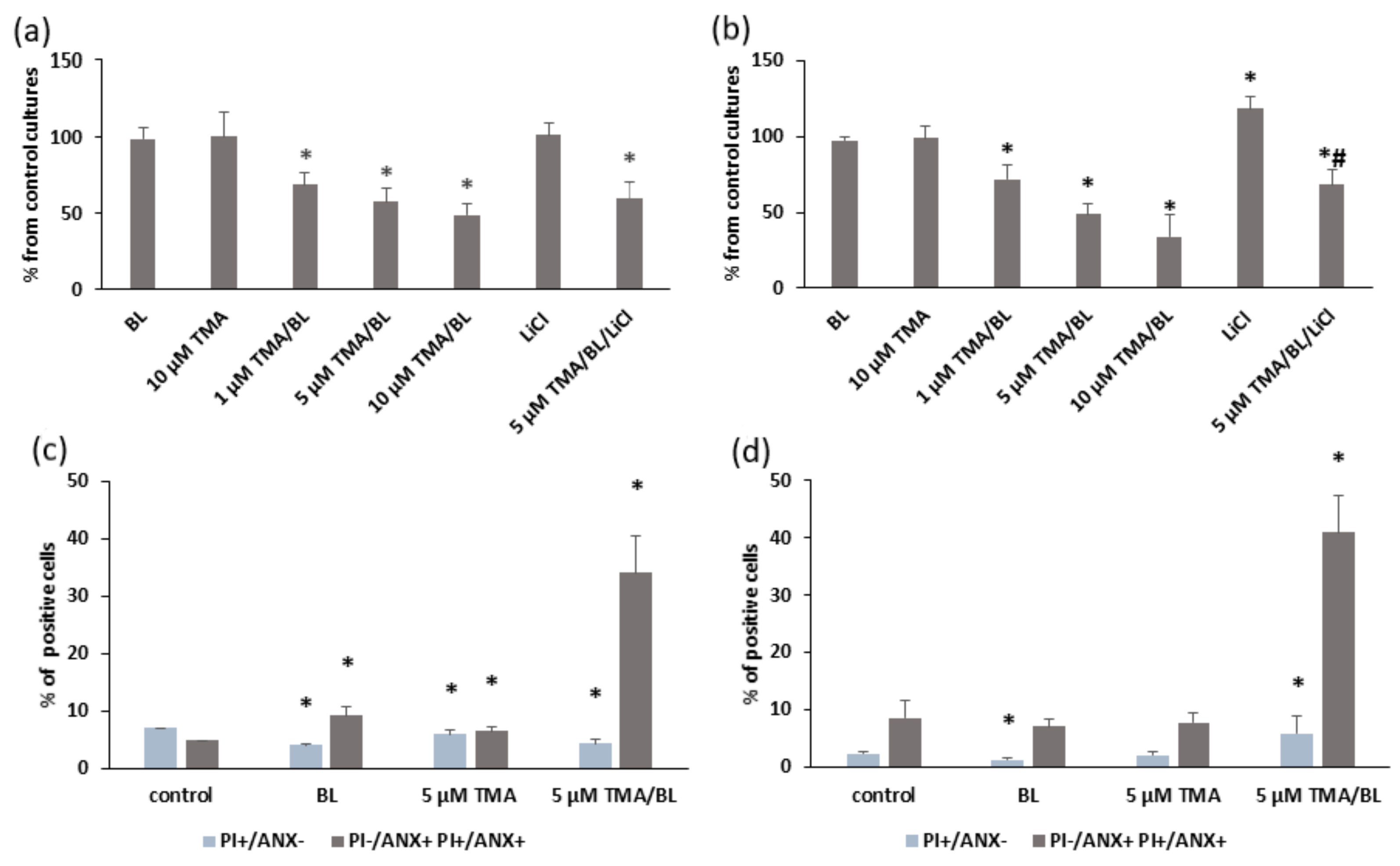 Biomolecules 11 00158 g002 Biomolecules 11 00158 g002