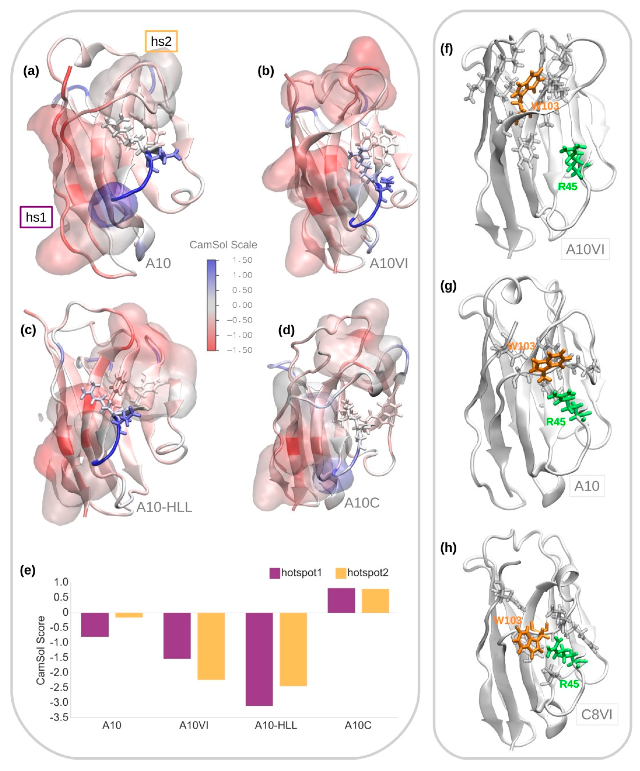Biomolecules 11 00163 g003 Biomolecules 11 00163 g003