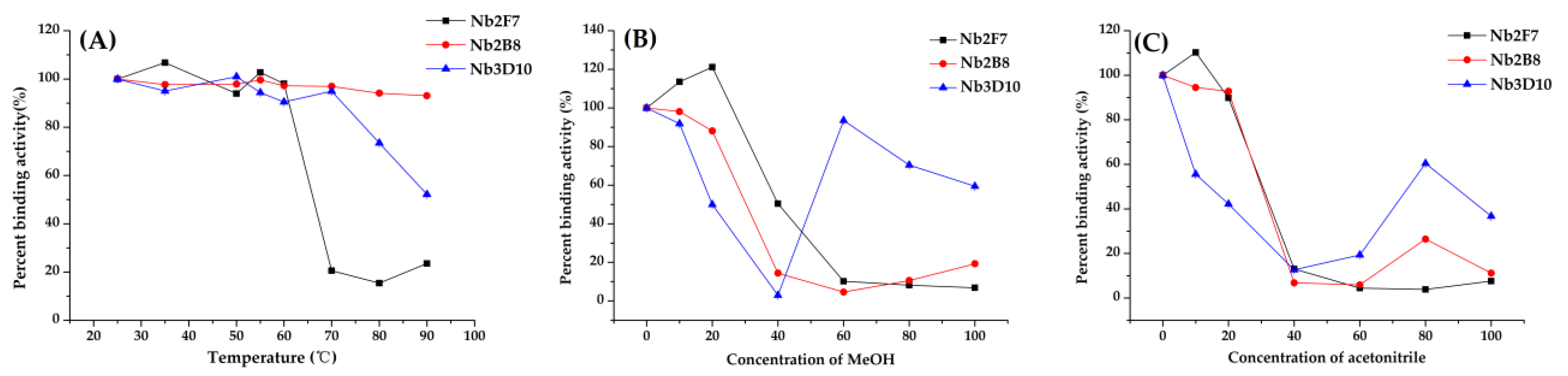 Biomolecules 11 00167 g005 Biomolecules 11 00167 g005