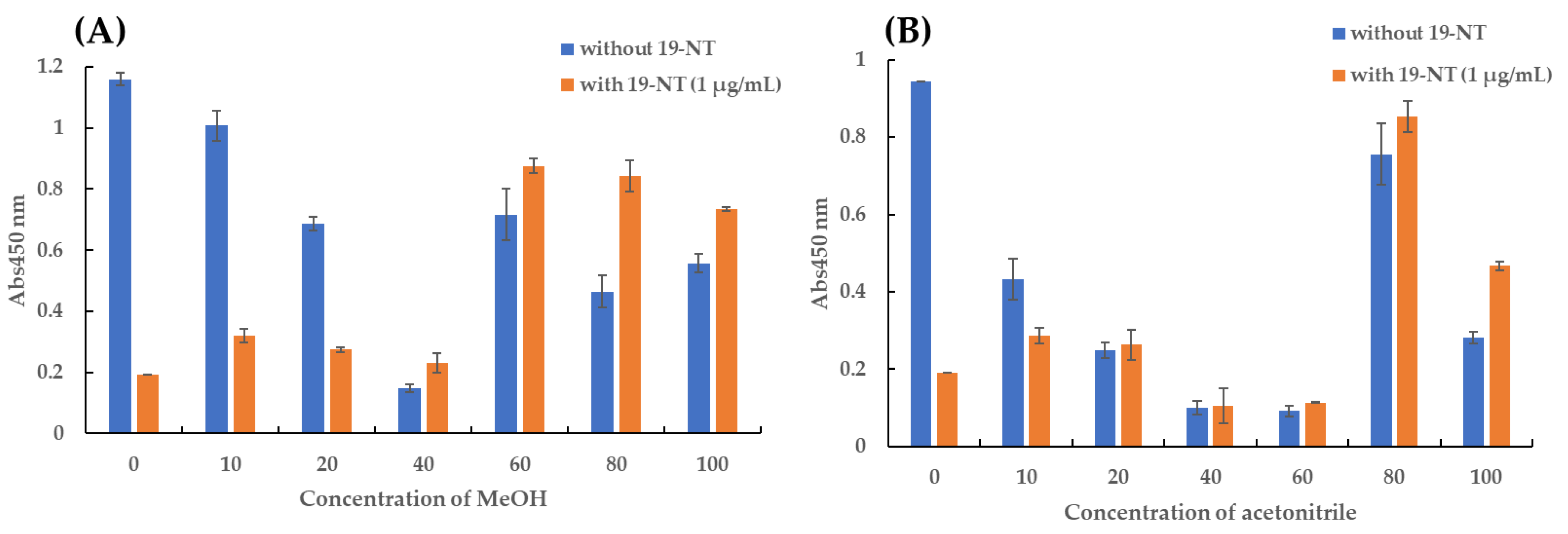 Biomolecules 11 00167 g006 Biomolecules 11 00167 g006