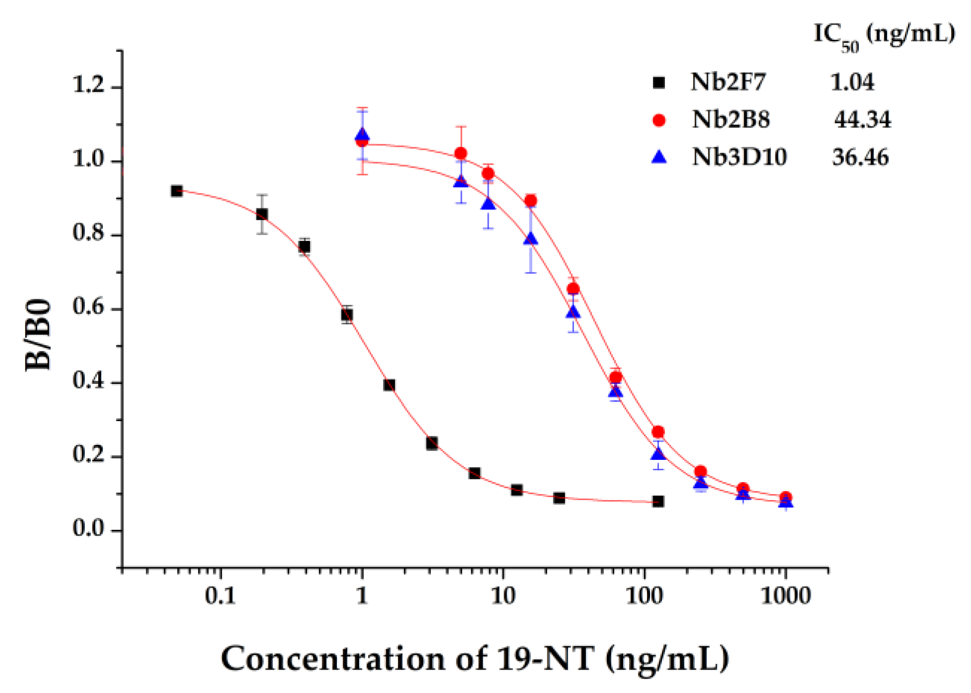 Biomolecules 11 00167 g007 Biomolecules 11 00167 g007