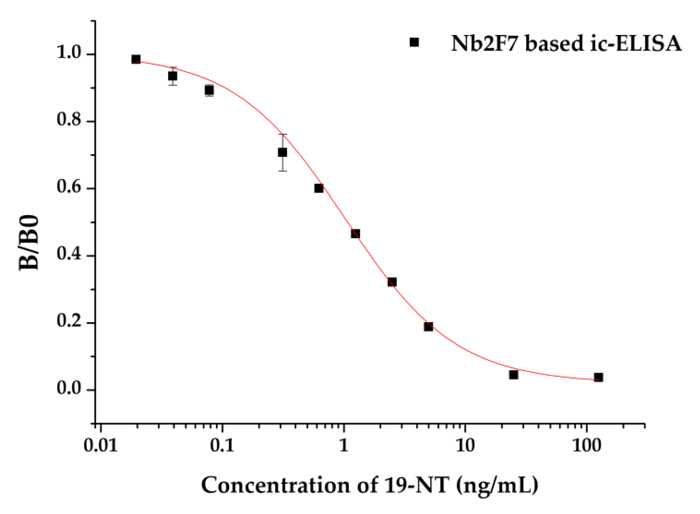 Biomolecules 11 00167 g009 Biomolecules 11 00167 g009