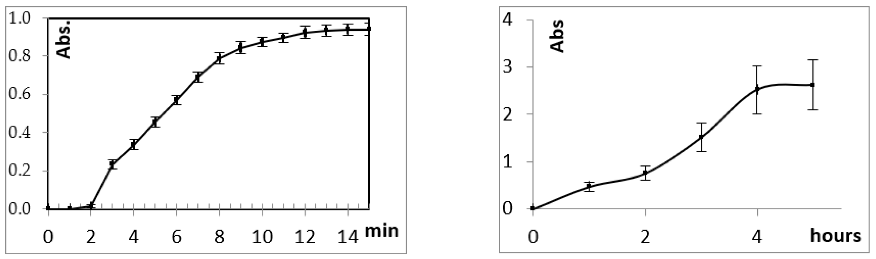 Biomolecules 11 00172 g003 Biomolecules 11 00172 g003