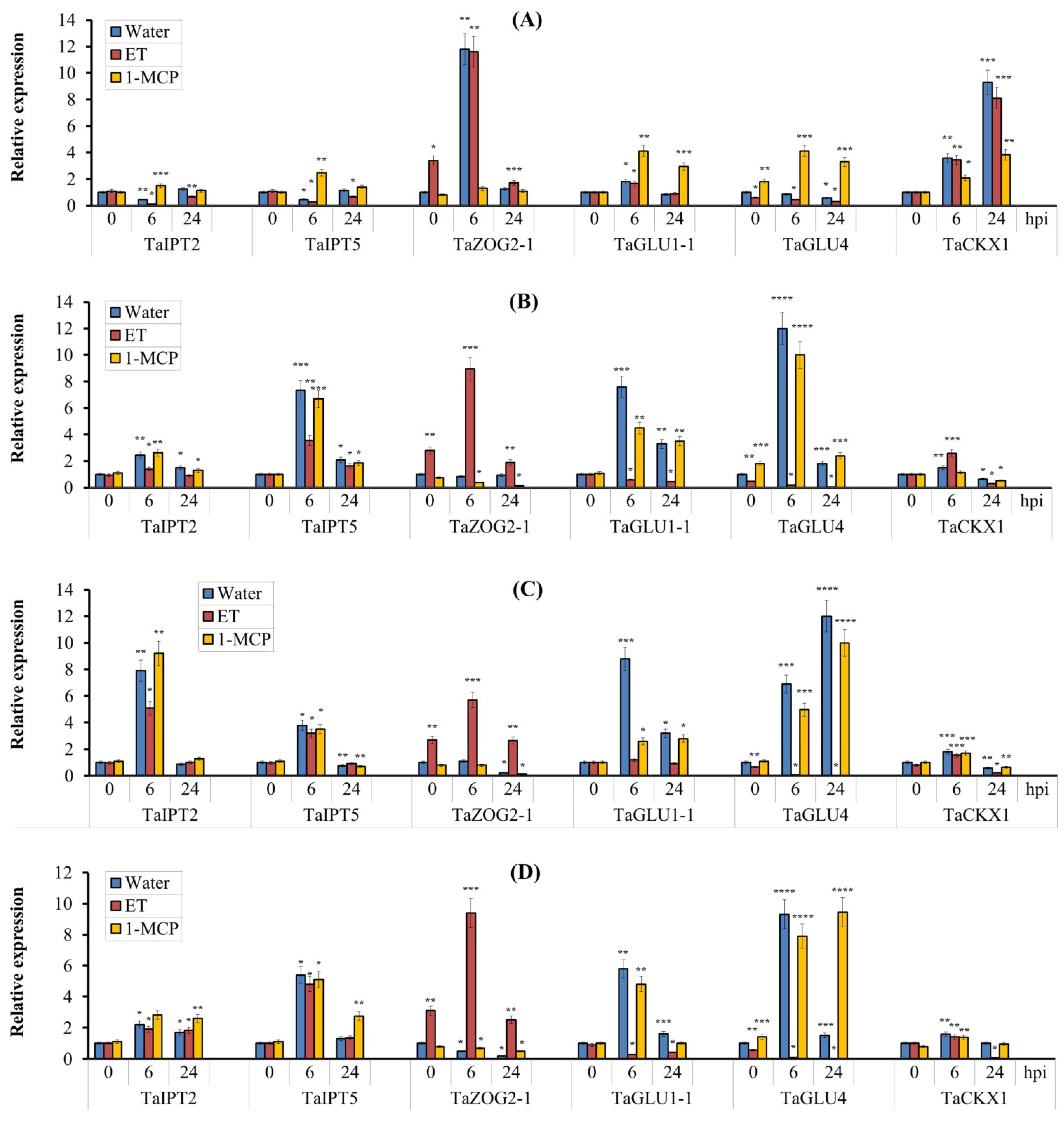 Biomolecules 11 00174 g008