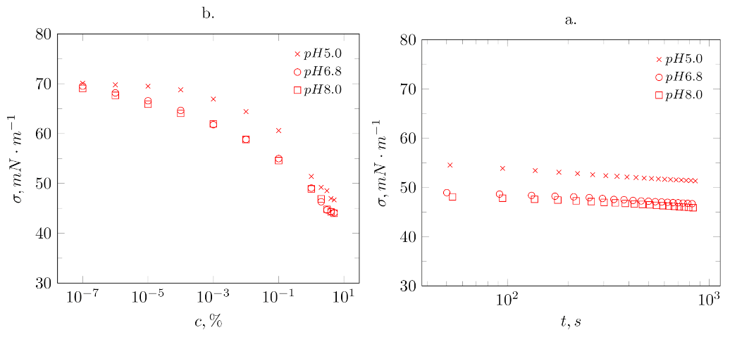 Biomolecules 11 00178 g002