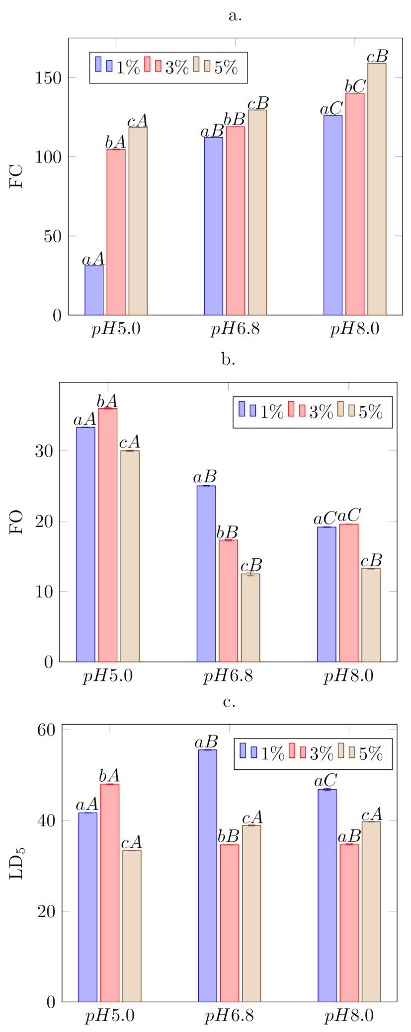 Biomolecules 11 00178 g003