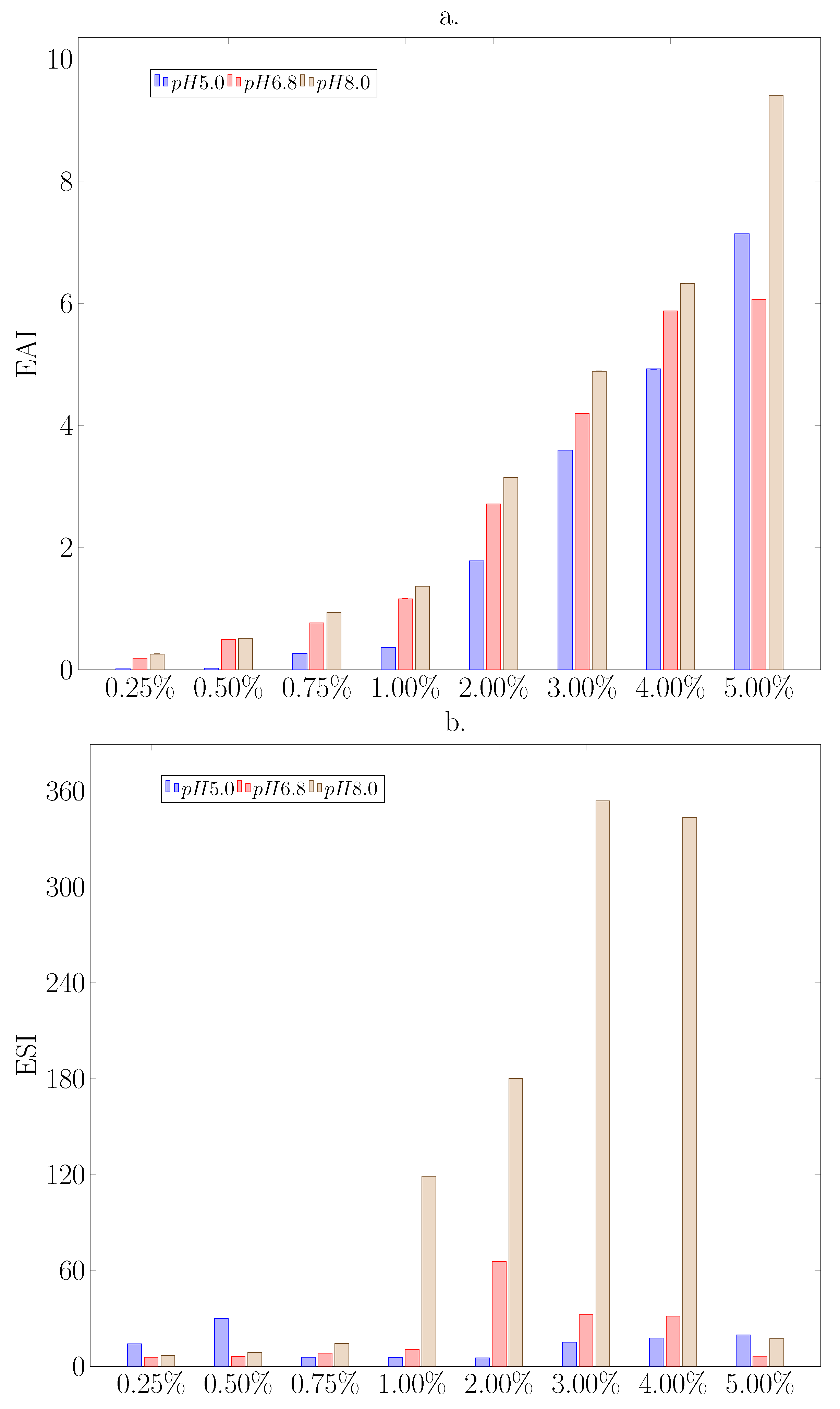 Biomolecules 11 00178 g004