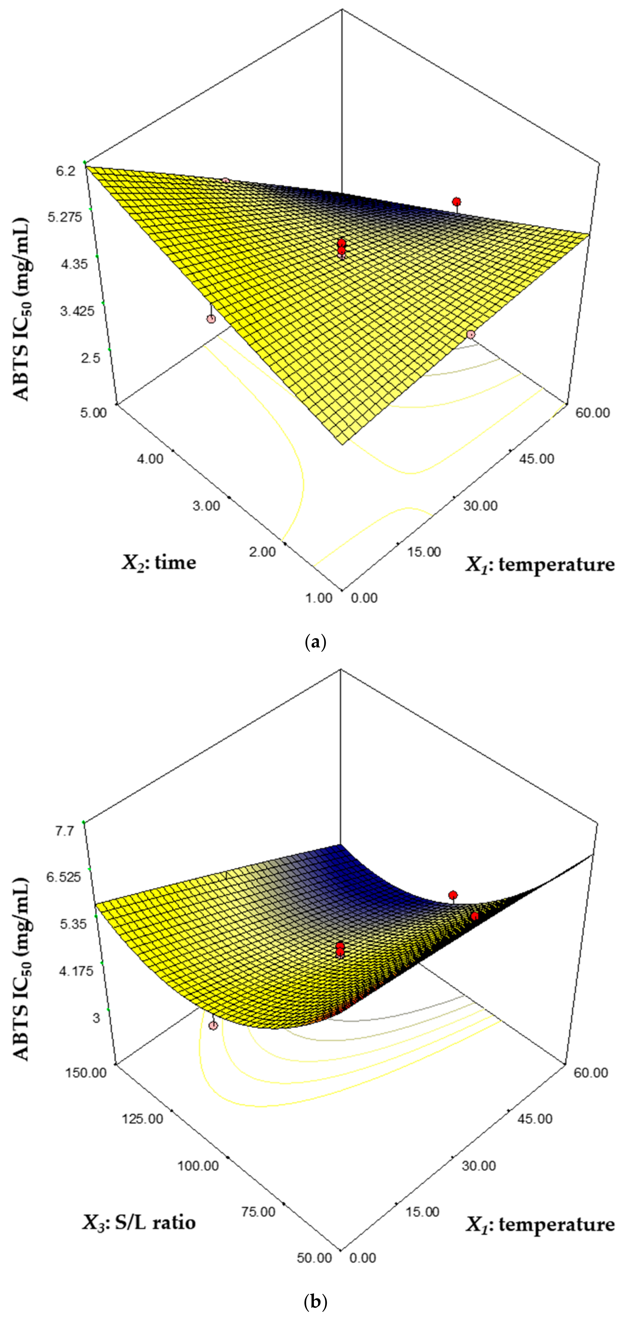Biomolecules 11 00182 g004a