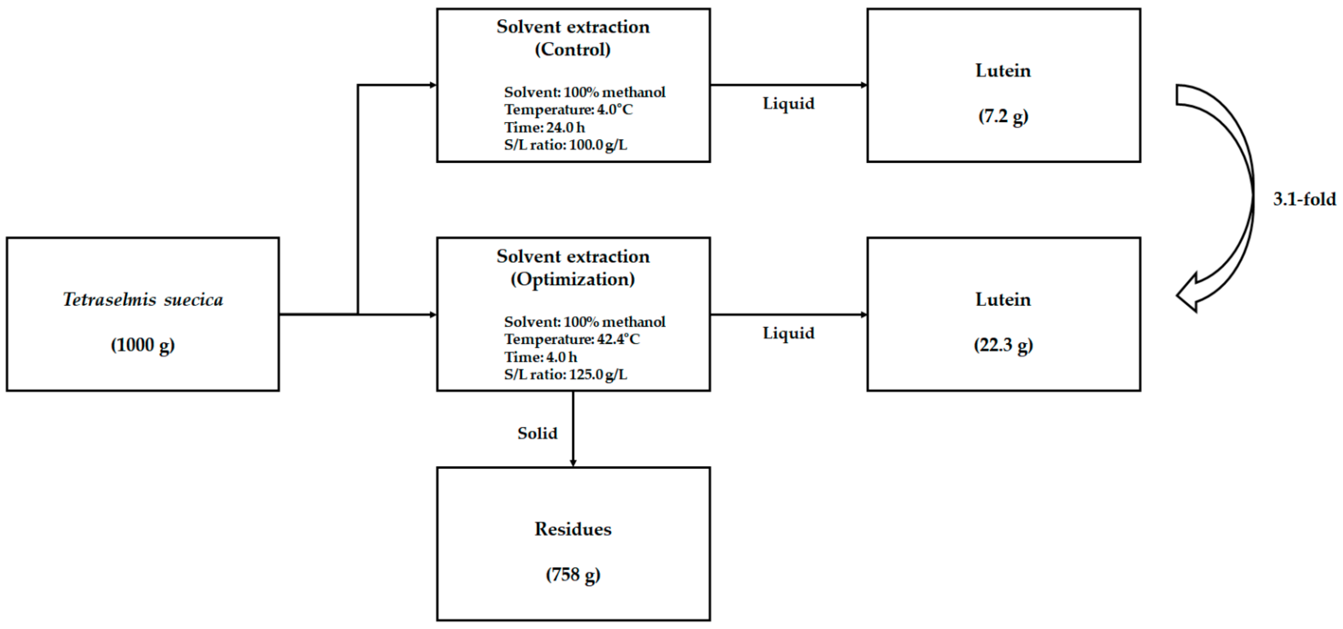 Biomolecules 11 00182 g005