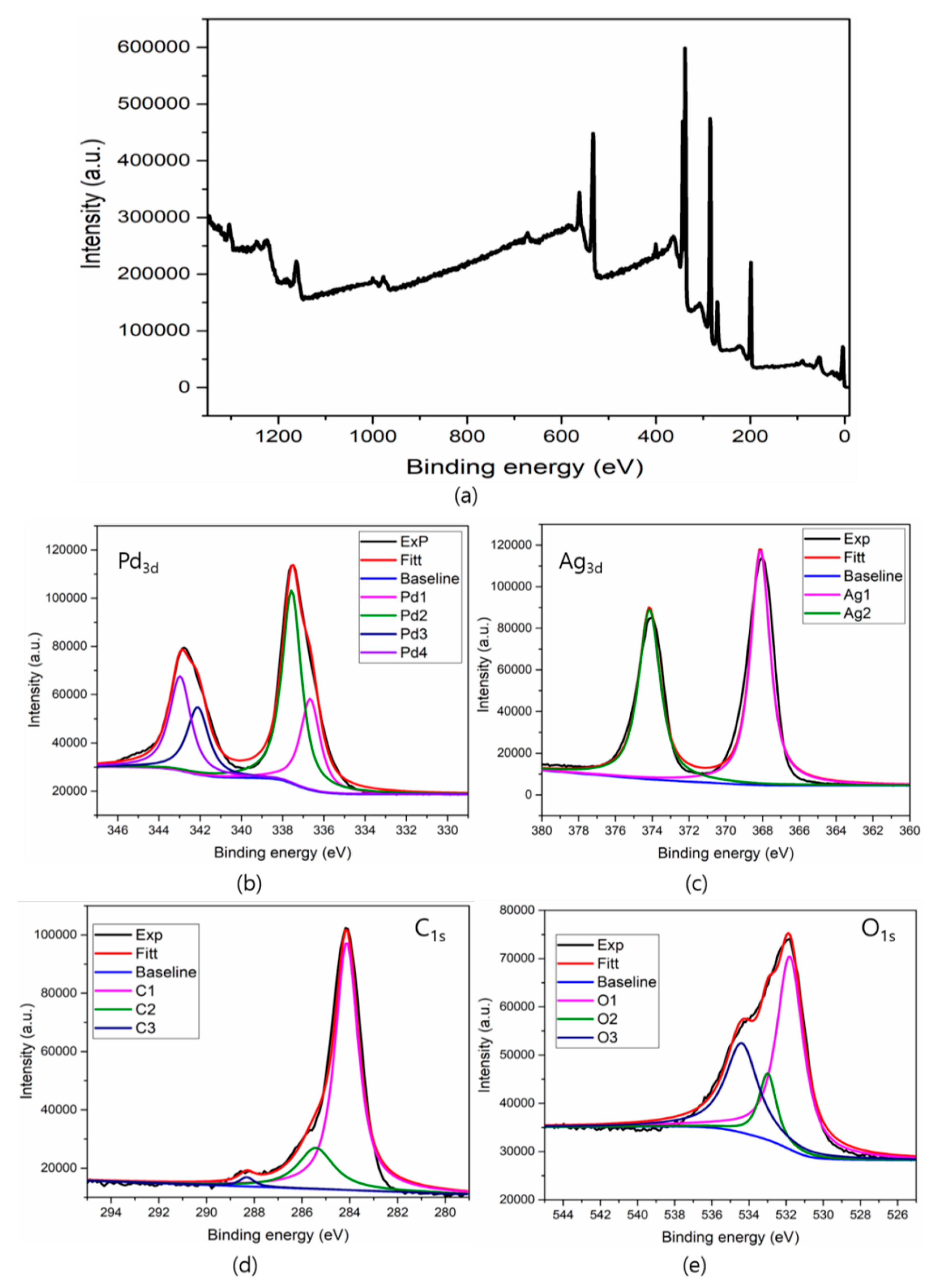 Biomolecules 11 00190 g006 Biomolecules 11 00190 g006