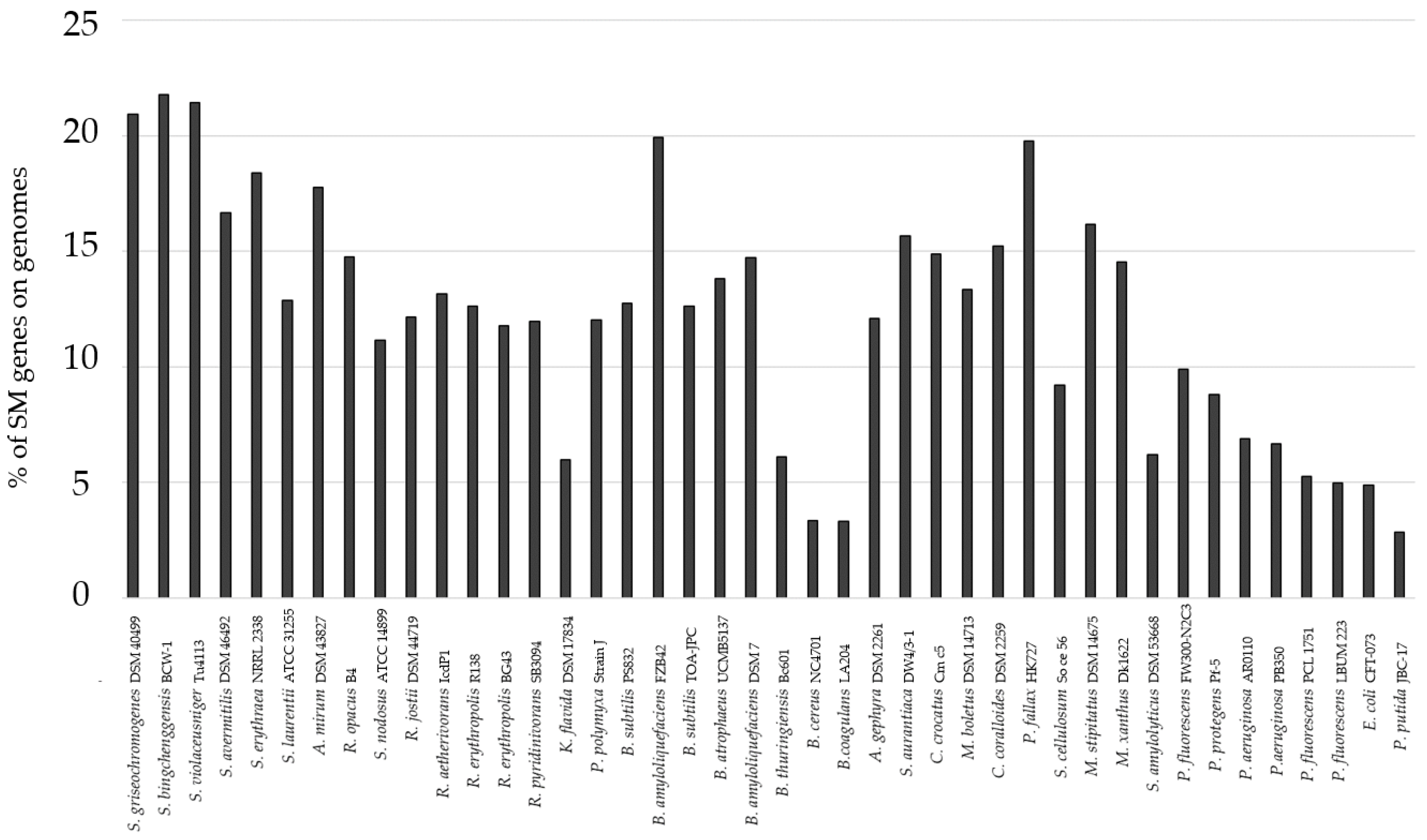 Biomolecules 11 00193 g001 Biomolecules 11 00193 g001