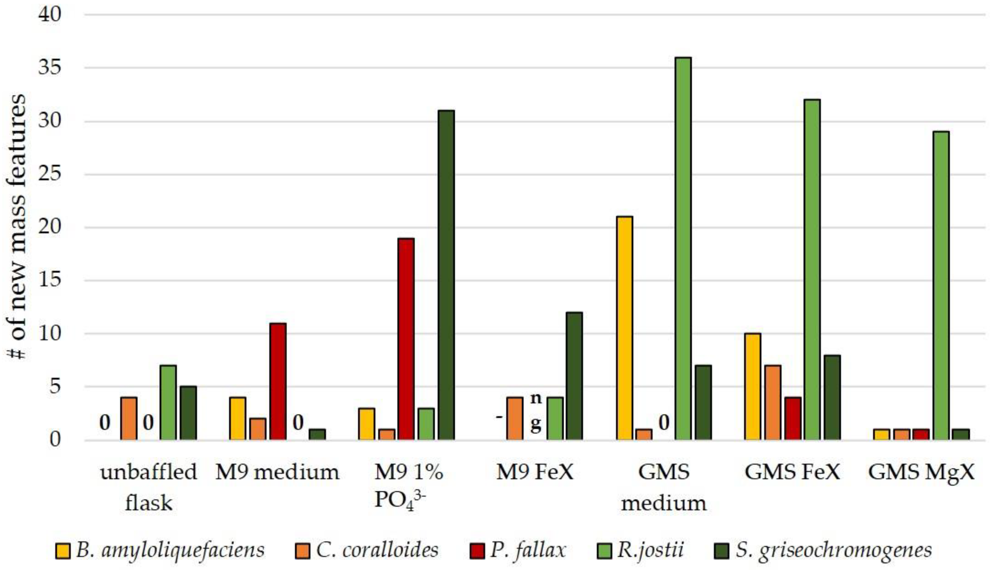 Biomolecules 11 00193 g002 Biomolecules 11 00193 g002