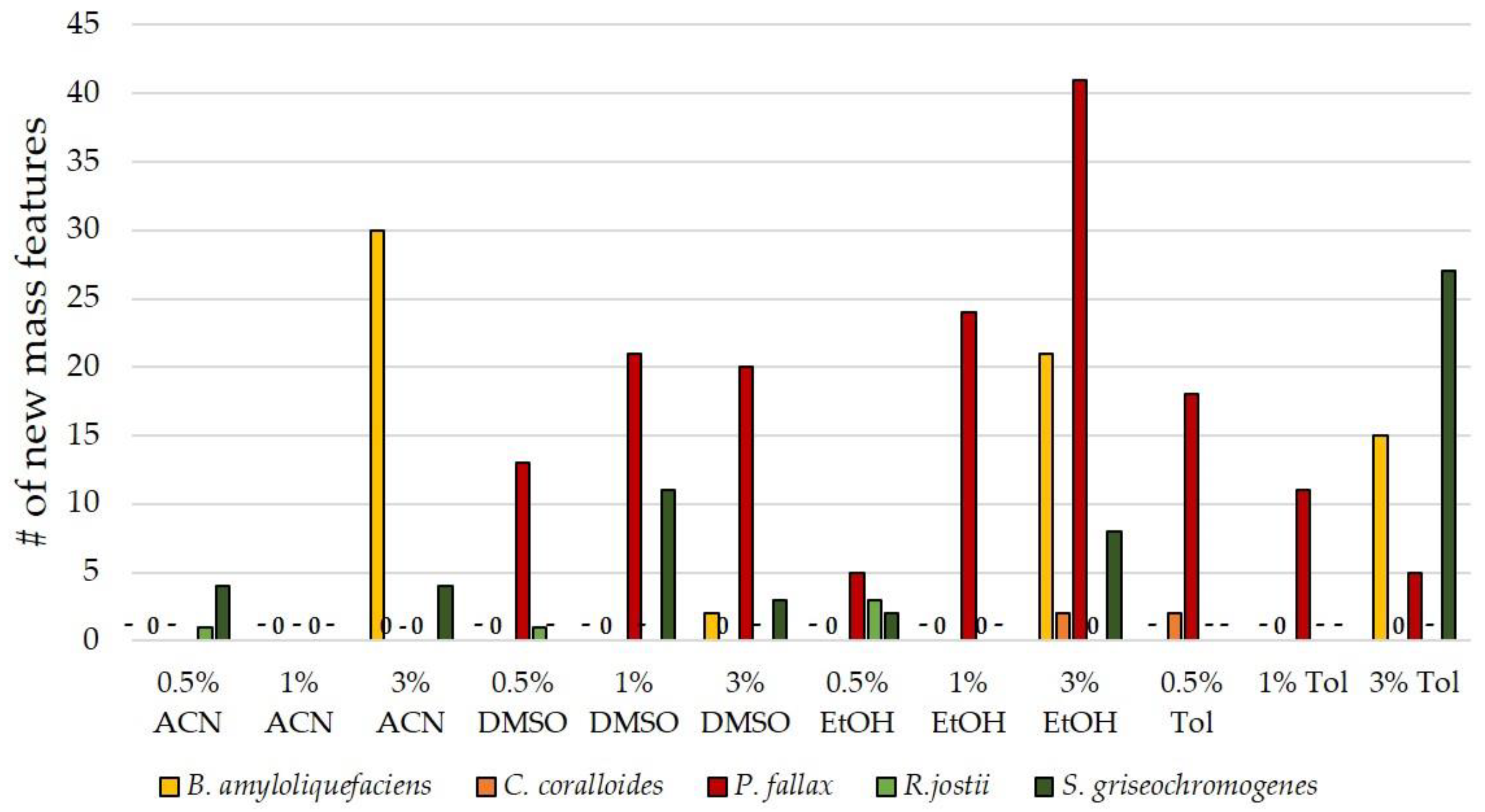 Biomolecules 11 00193 g004 Biomolecules 11 00193 g004
