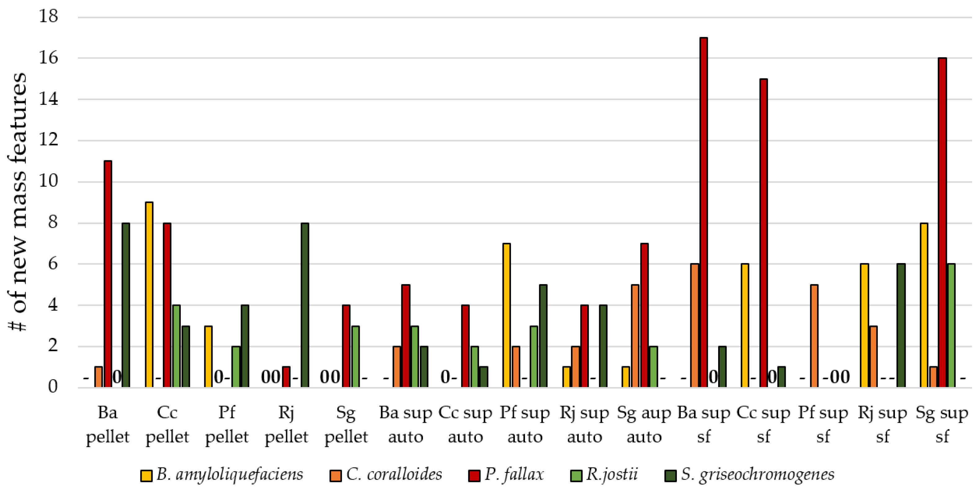 Biomolecules 11 00193 g005 Biomolecules 11 00193 g005