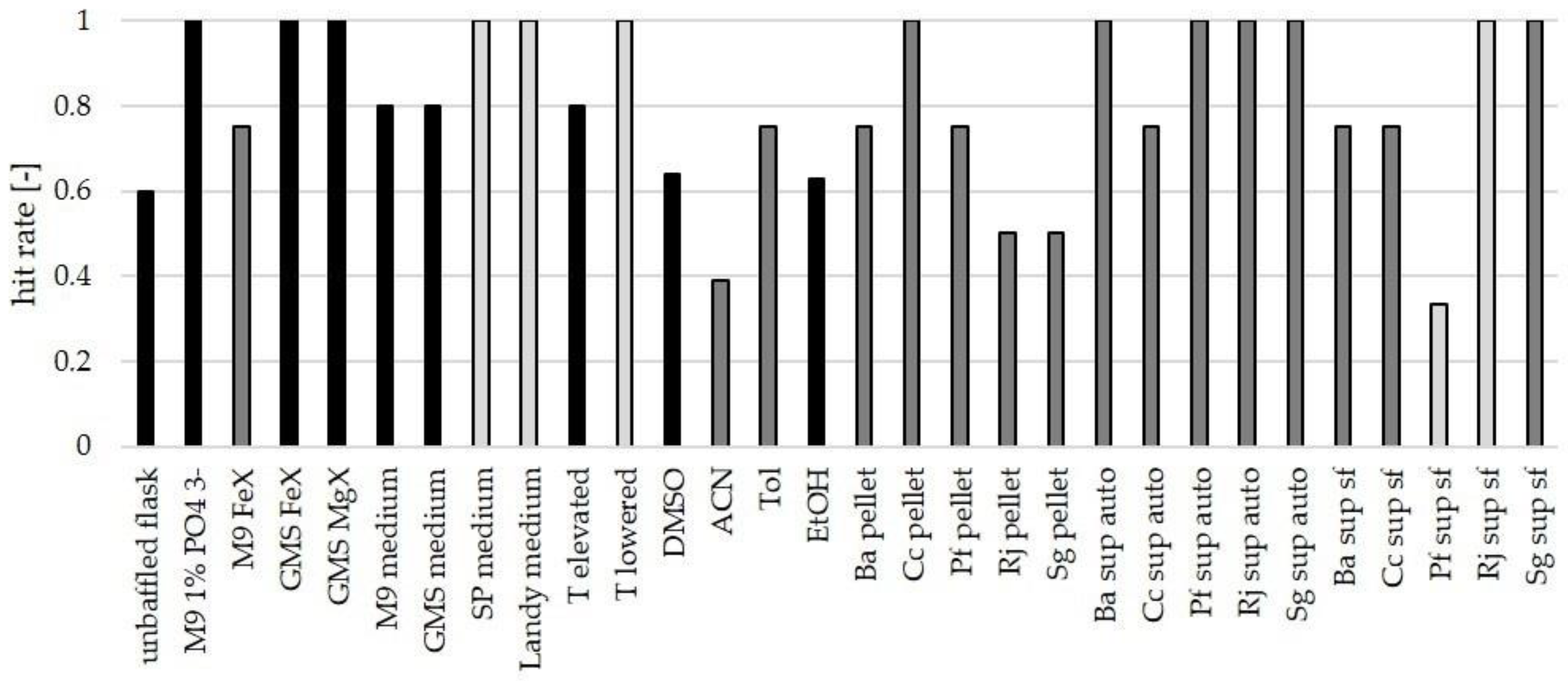 Biomolecules 11 00193 g006 Biomolecules 11 00193 g006