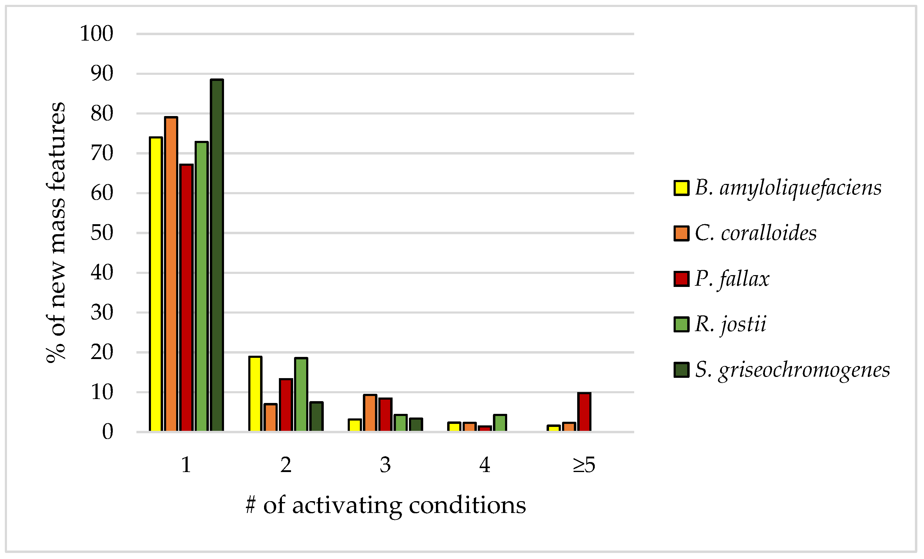 Biomolecules 11 00193 g007 Biomolecules 11 00193 g007