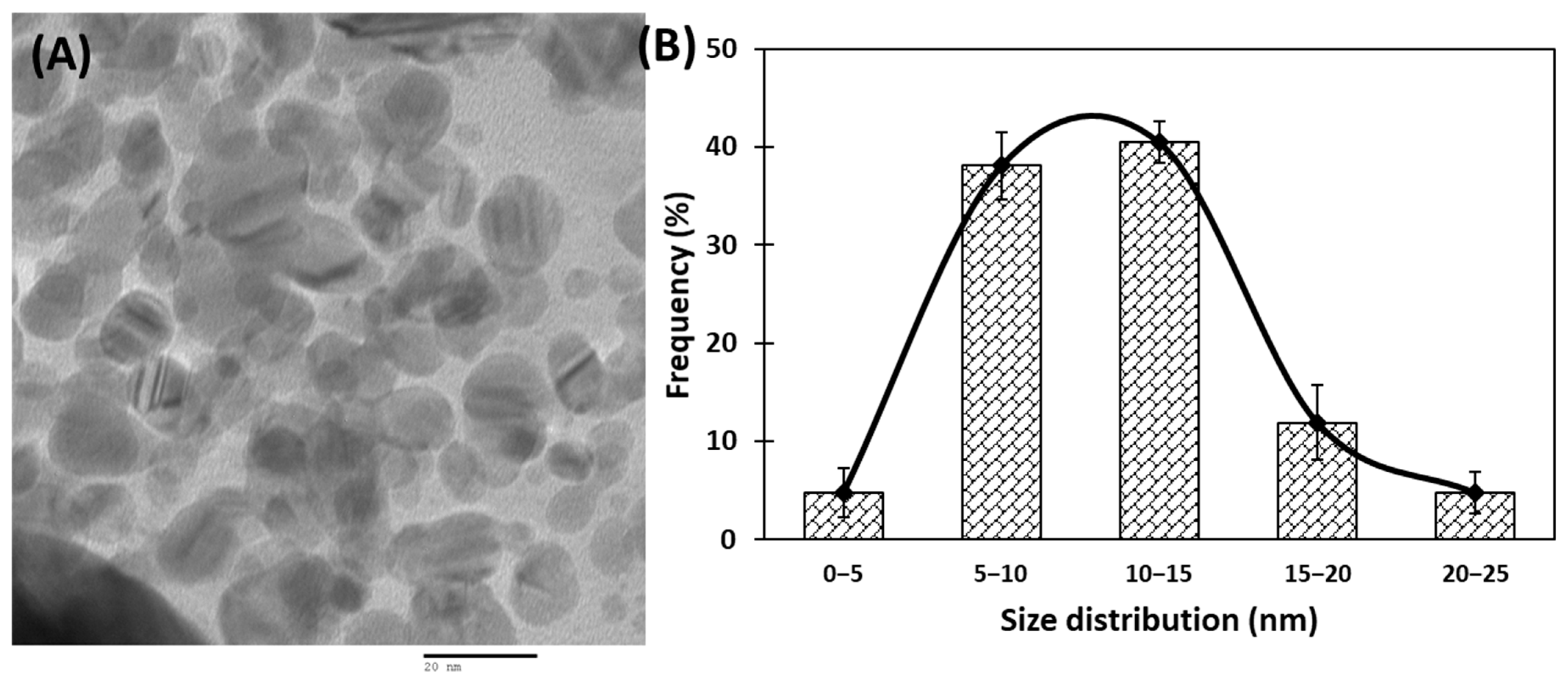 Biomolecules 11 00197 g002