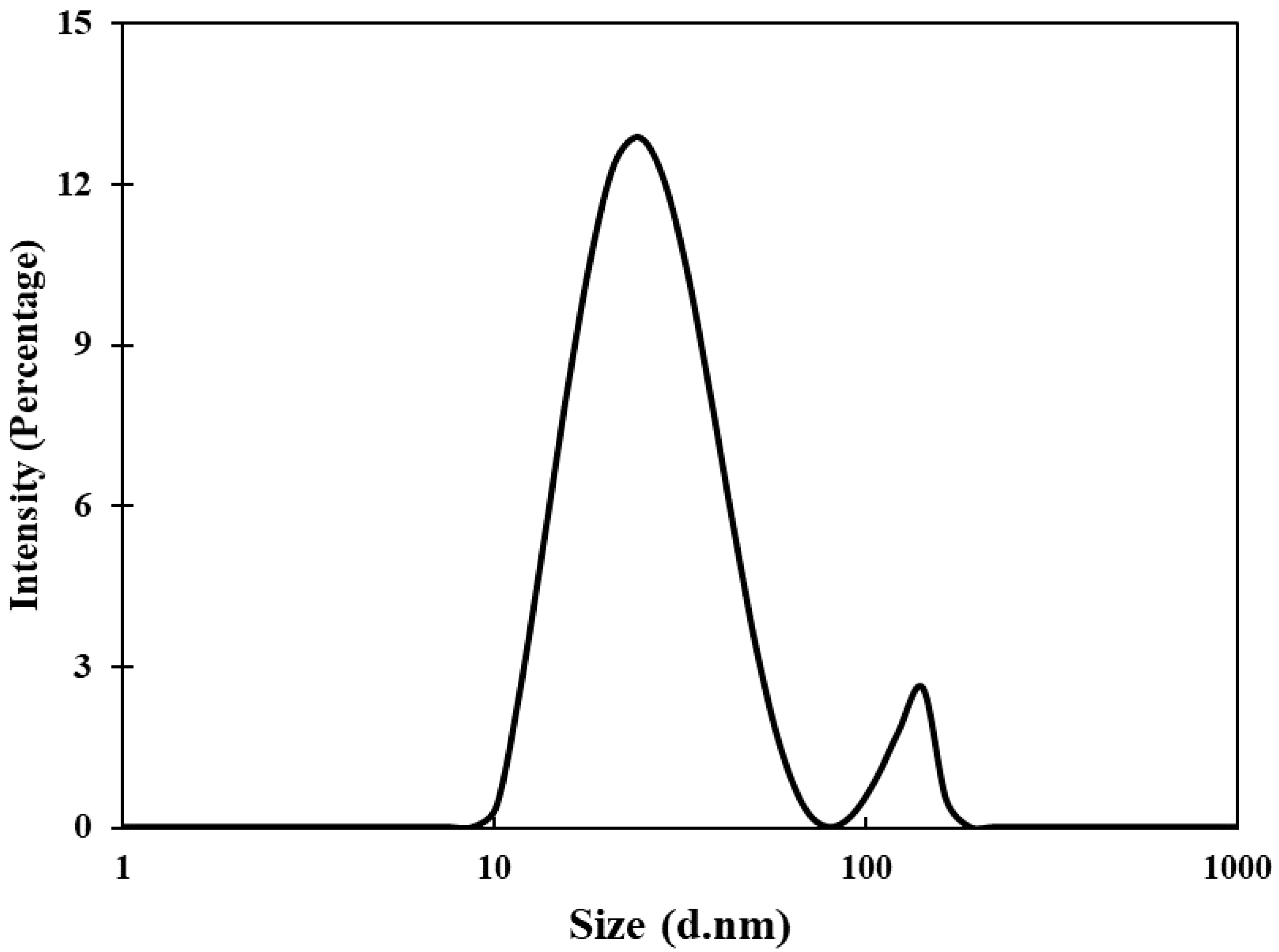 Biomolecules 11 00197 g003