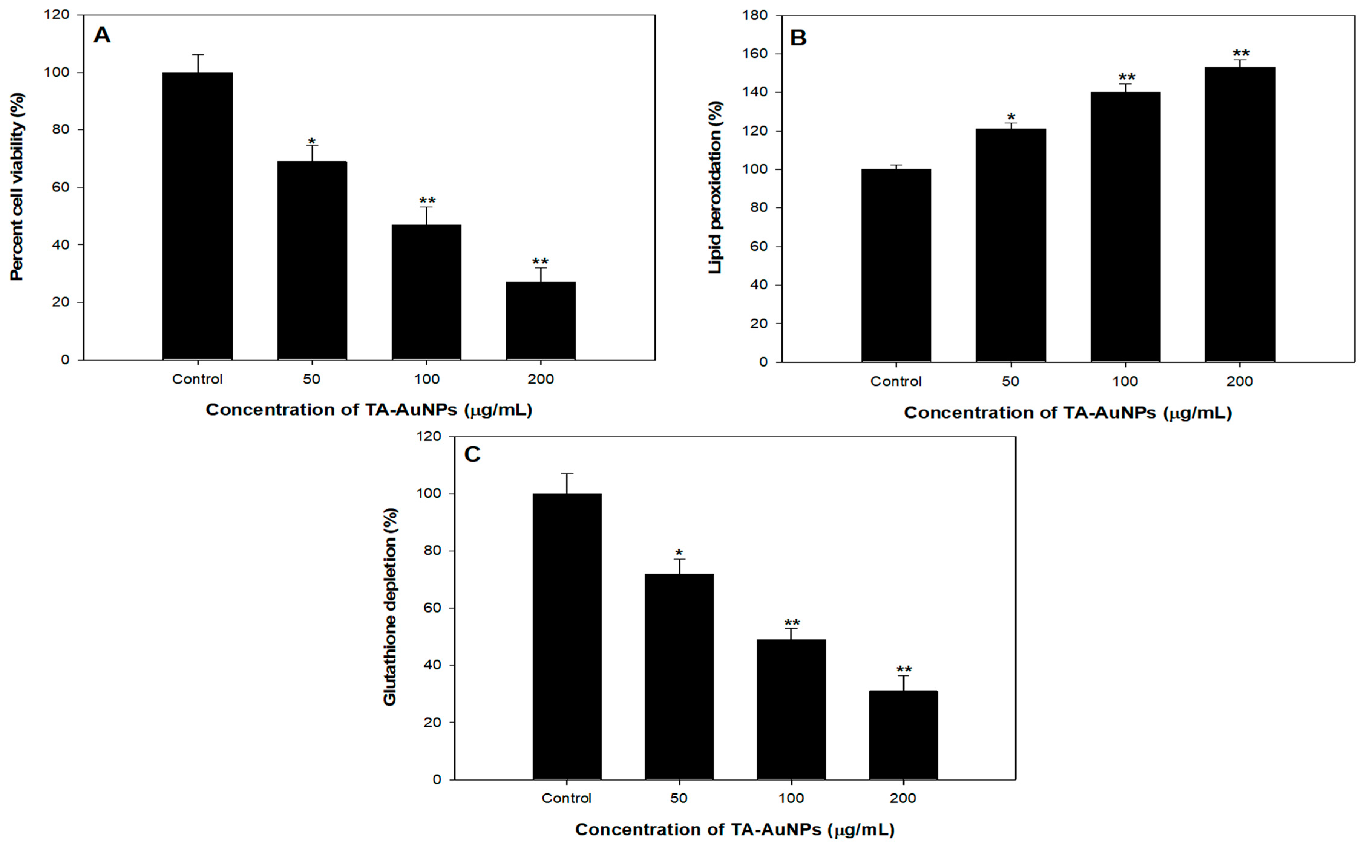 Biomolecules 11 00197 g008