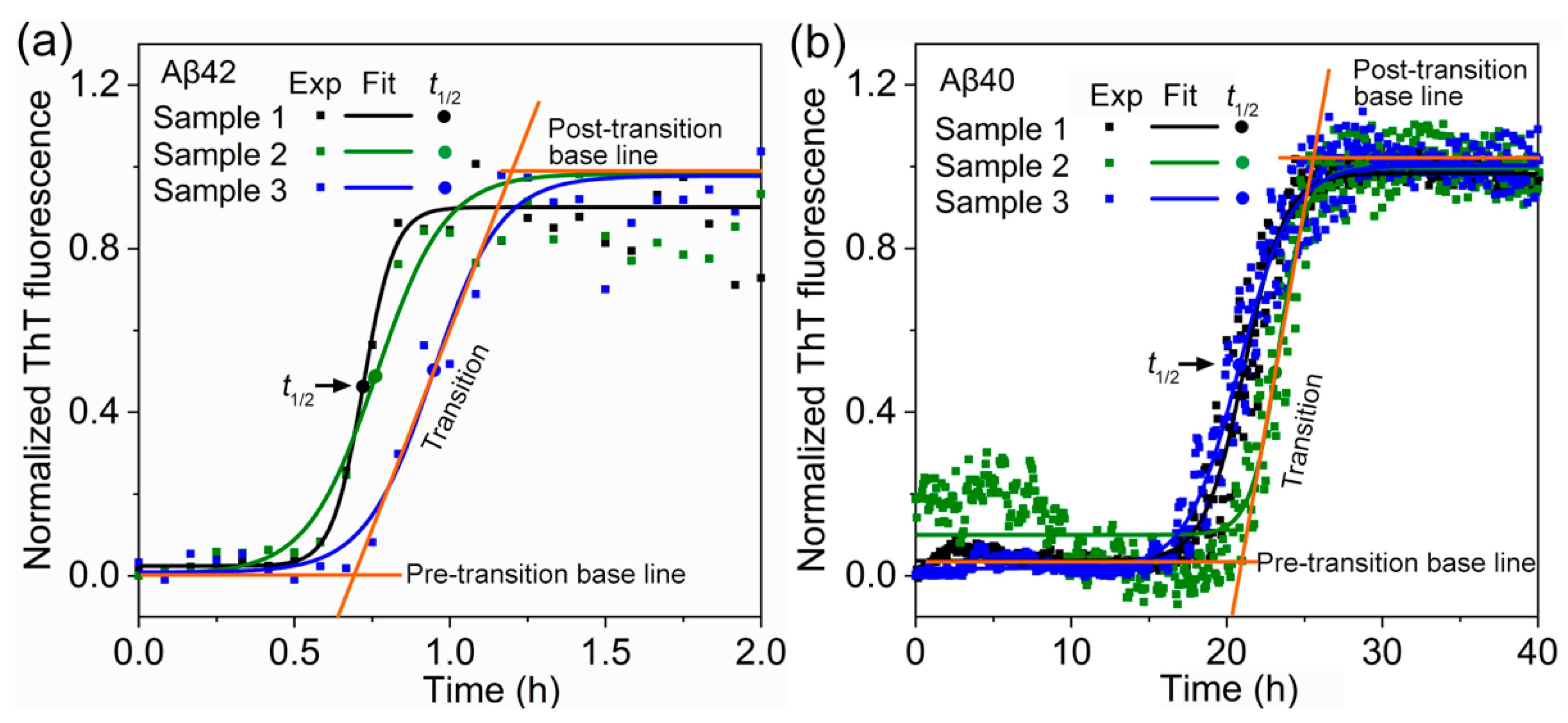 Biomolecules 11 00198 g001 Biomolecules 11 00198 g001
