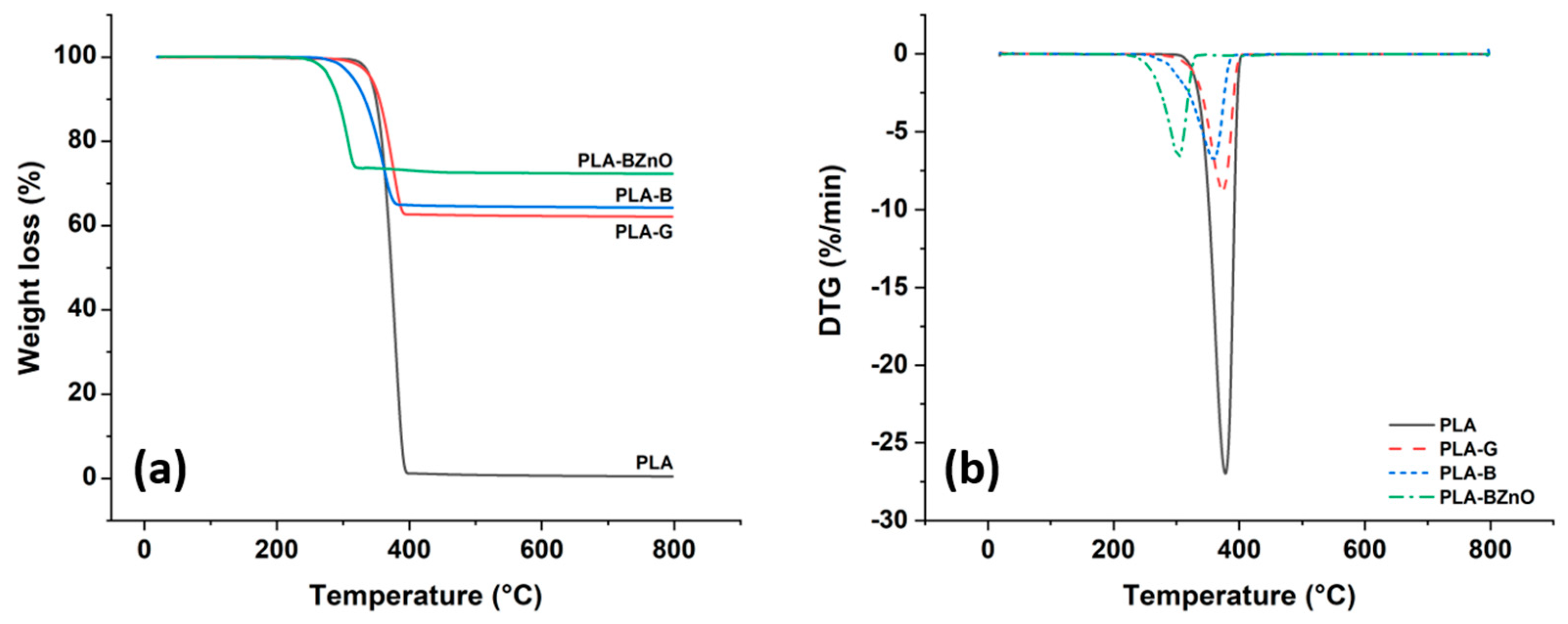 Biomolecules 11 00200 g004 Biomolecules 11 00200 g004