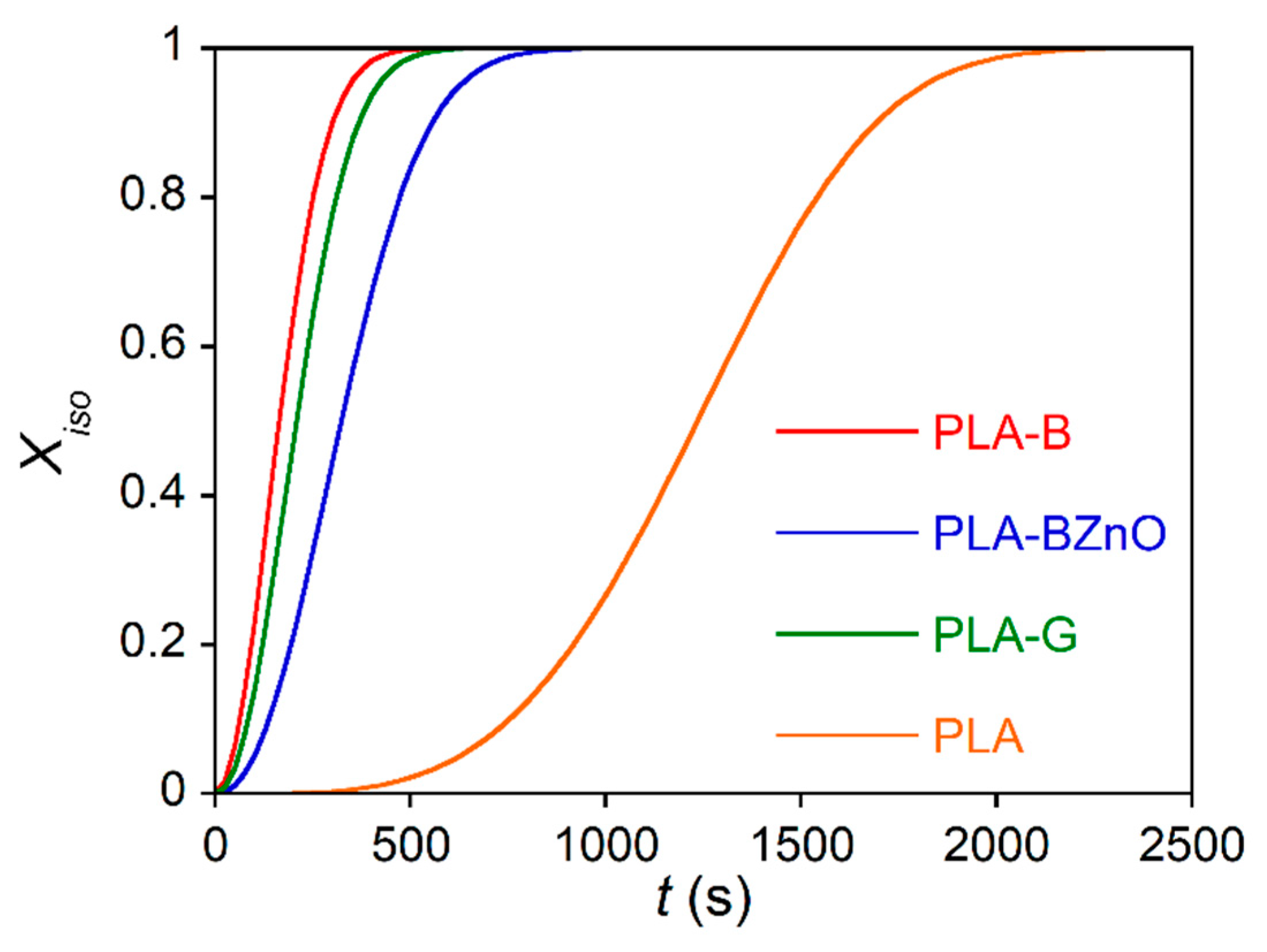 Biomolecules 11 00200 g009 Biomolecules 11 00200 g009