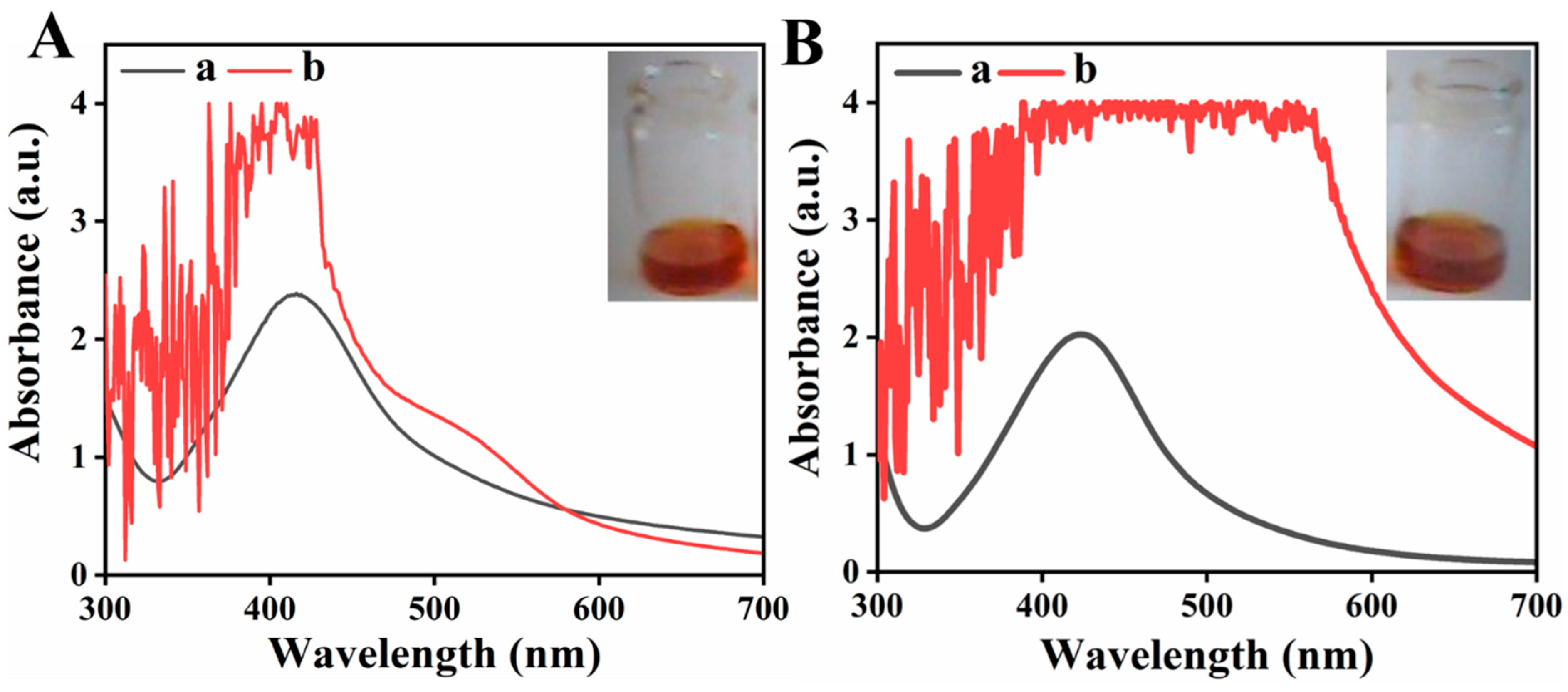 Biomolecules Free Full Text Green Synthesis Characterization Enzyme Inhibition Antimicrobial Potential And Cytotoxic Activity Of Plant Mediated Silver Nanoparticle Using Ricinus Communis Leaf And Root Extracts Html