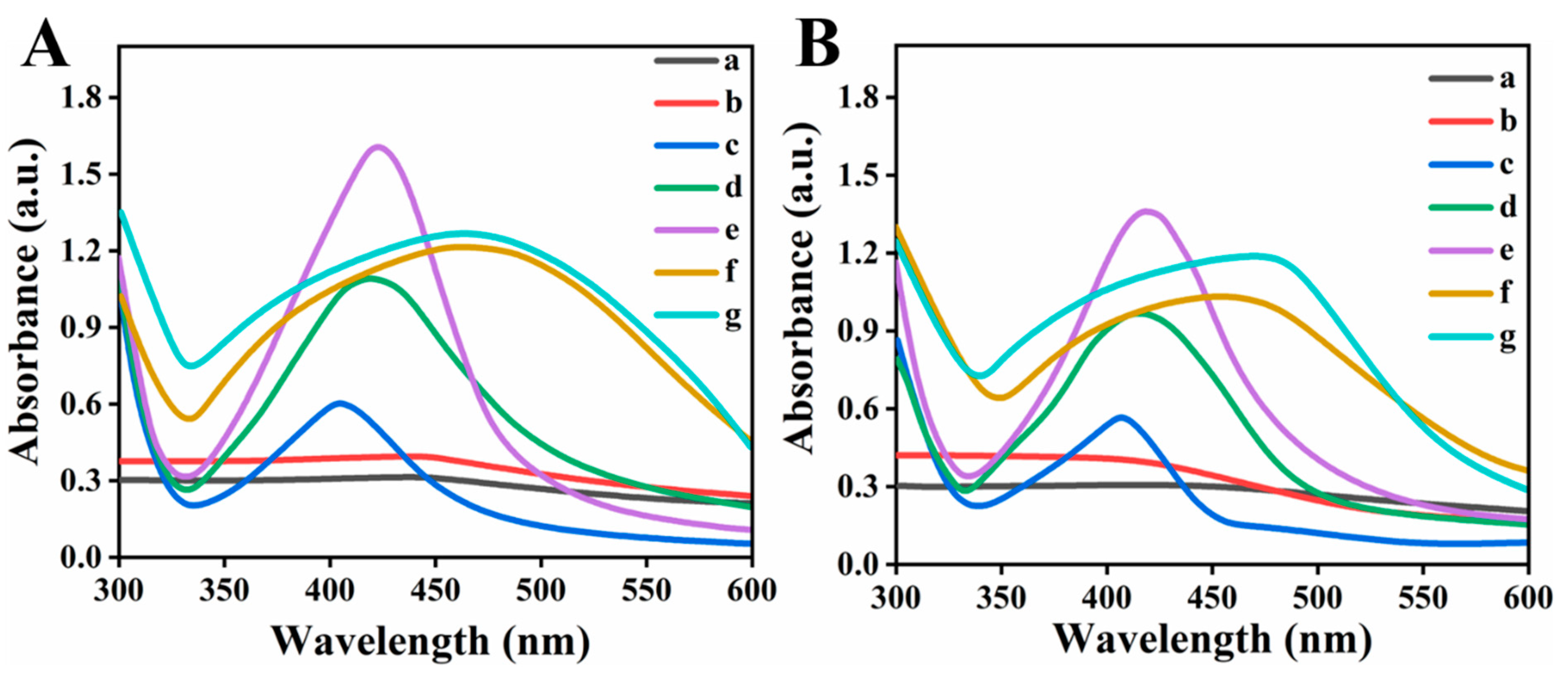 Biomolecules 11 00206 g006
