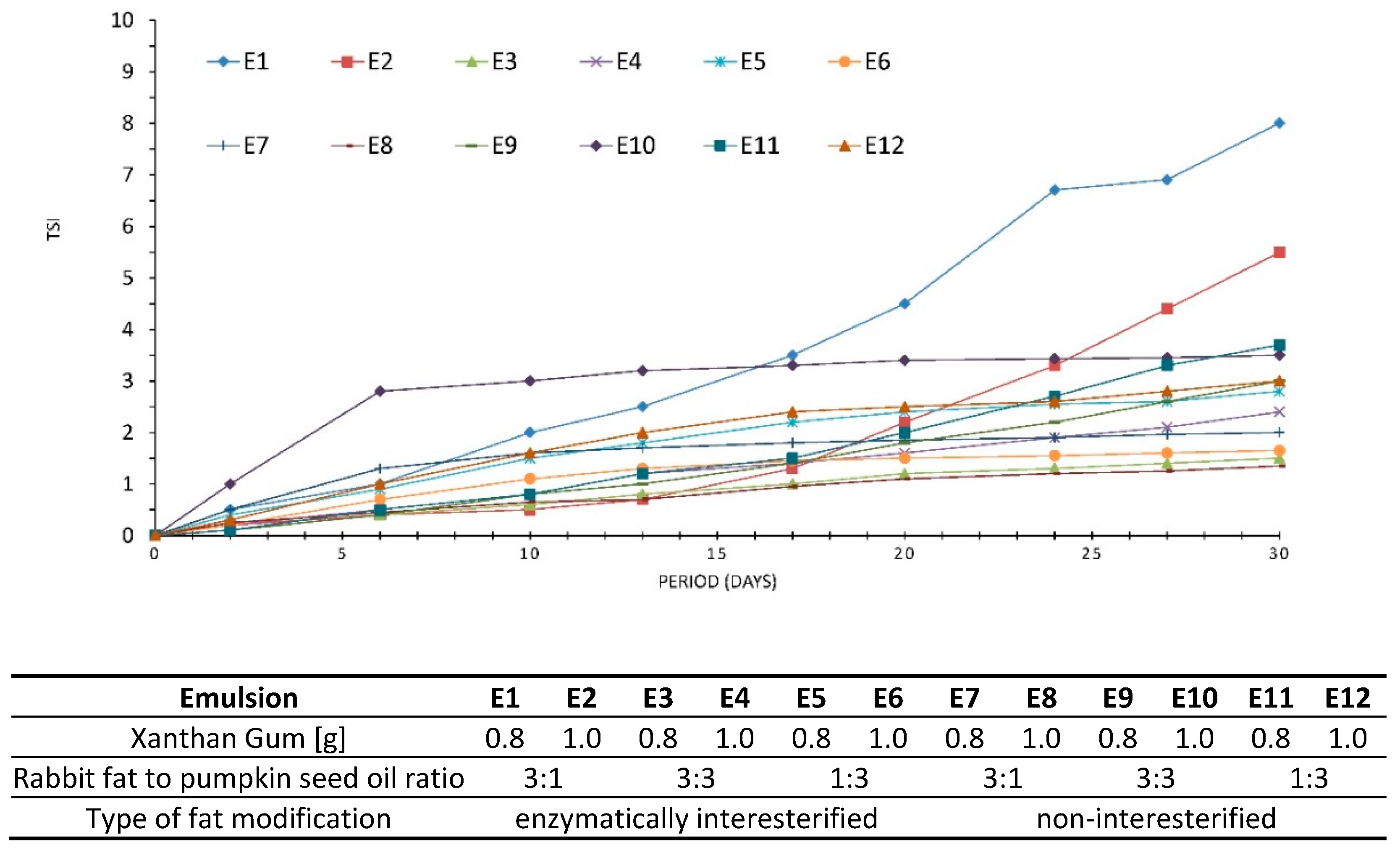 Biomolecules 11 00213 g005