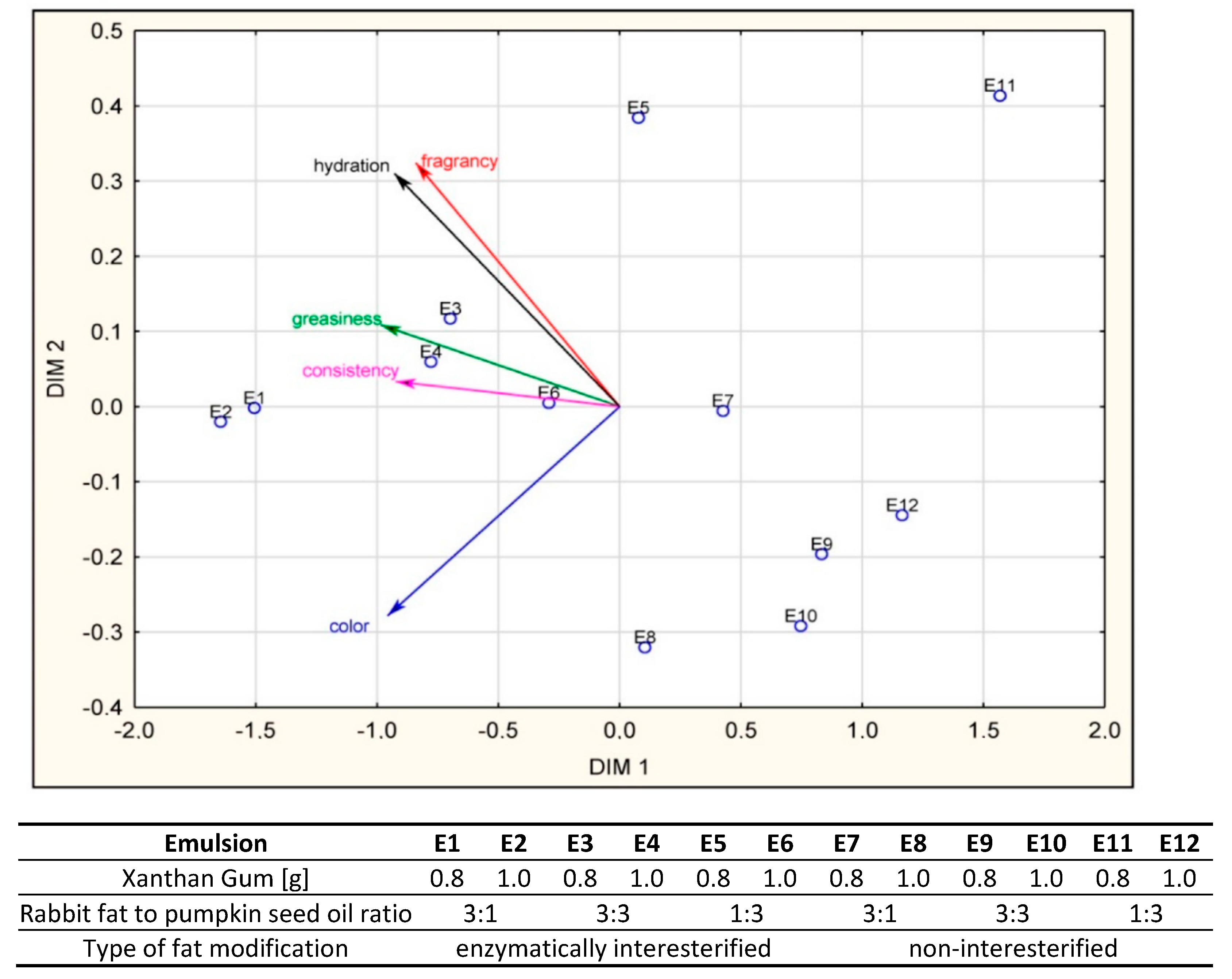 Biomolecules 11 00213 g007