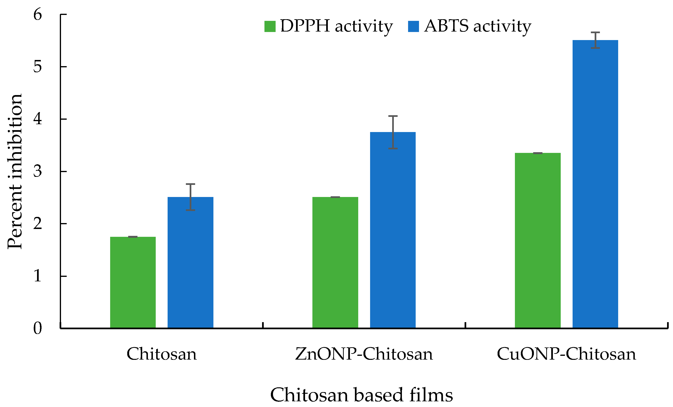 Biomolecules 11 00224 g006 Biomolecules 11 00224 g006