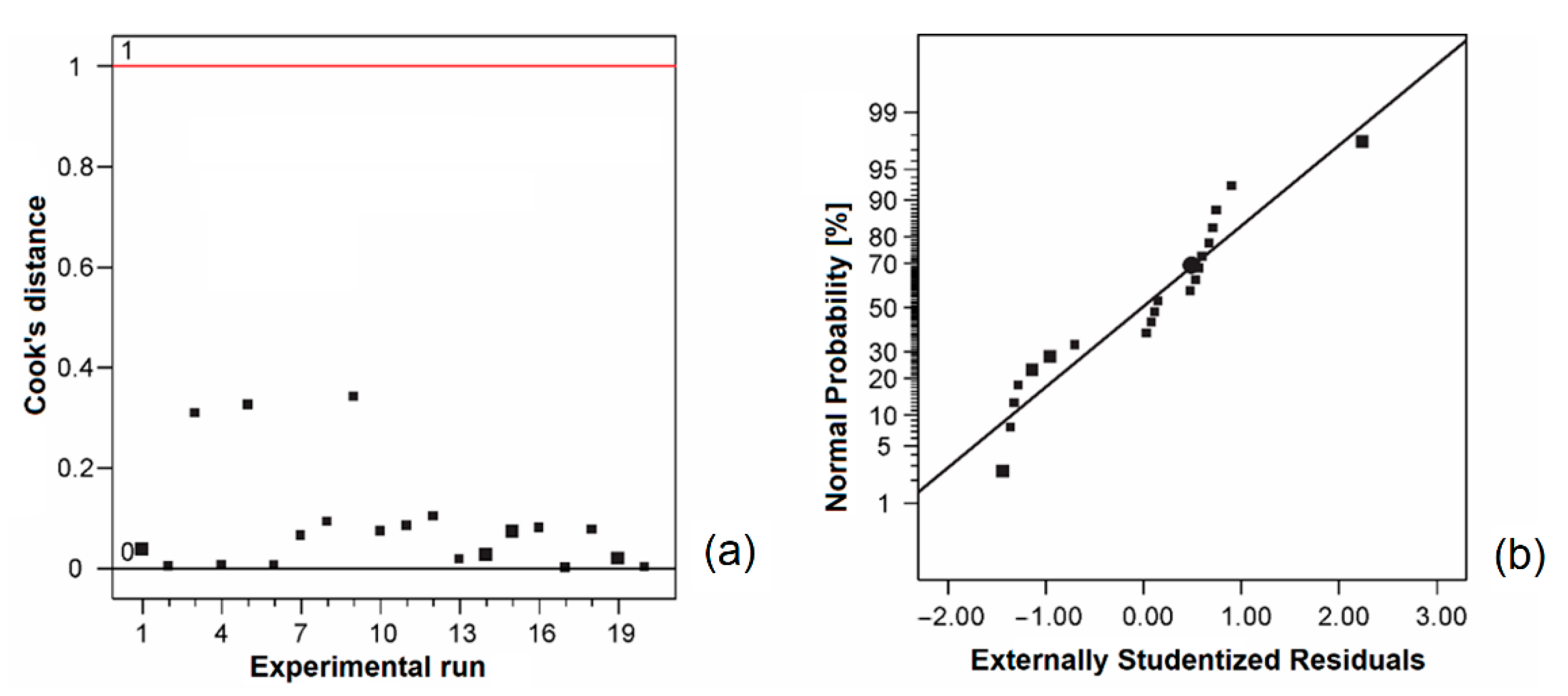 Biomolecules 11 00225 g001