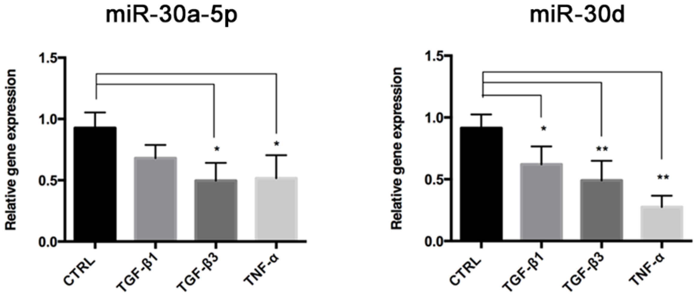 Biomolecules 11 00226 g007