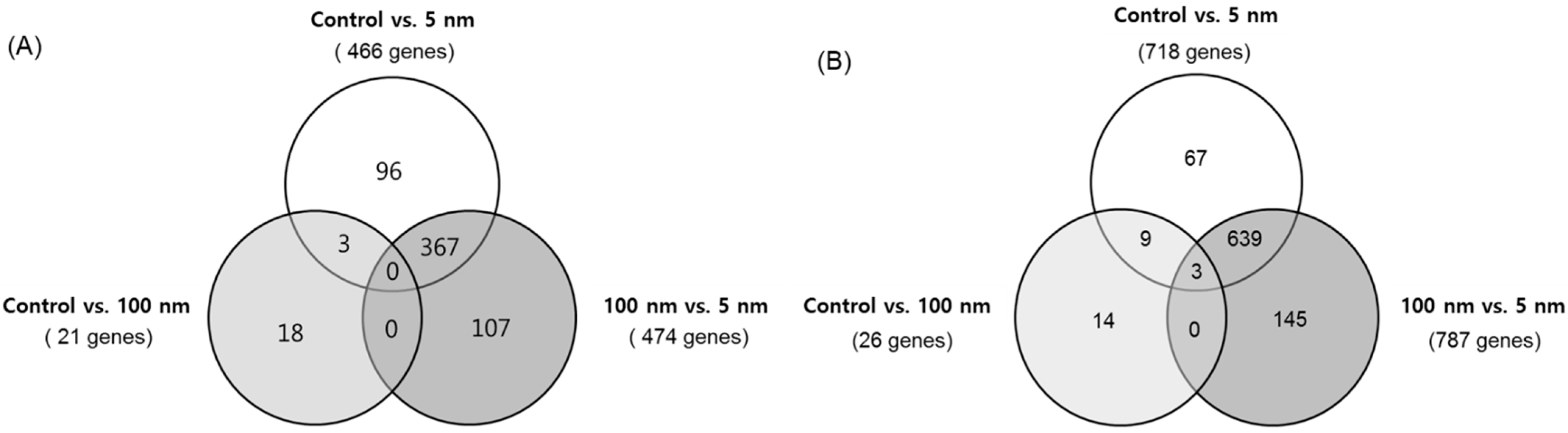 Biomolecules 11 00234 g003