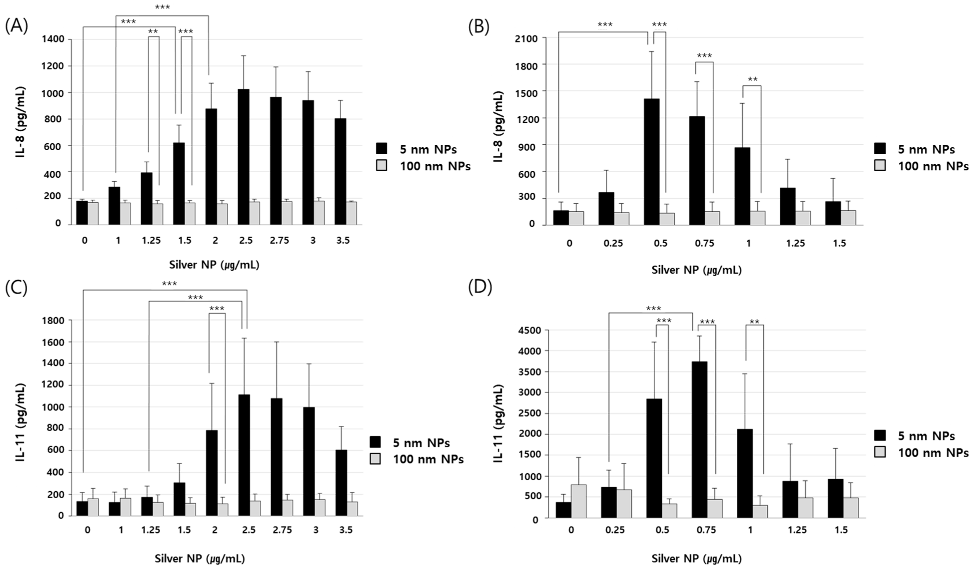 Biomolecules 11 00234 g005