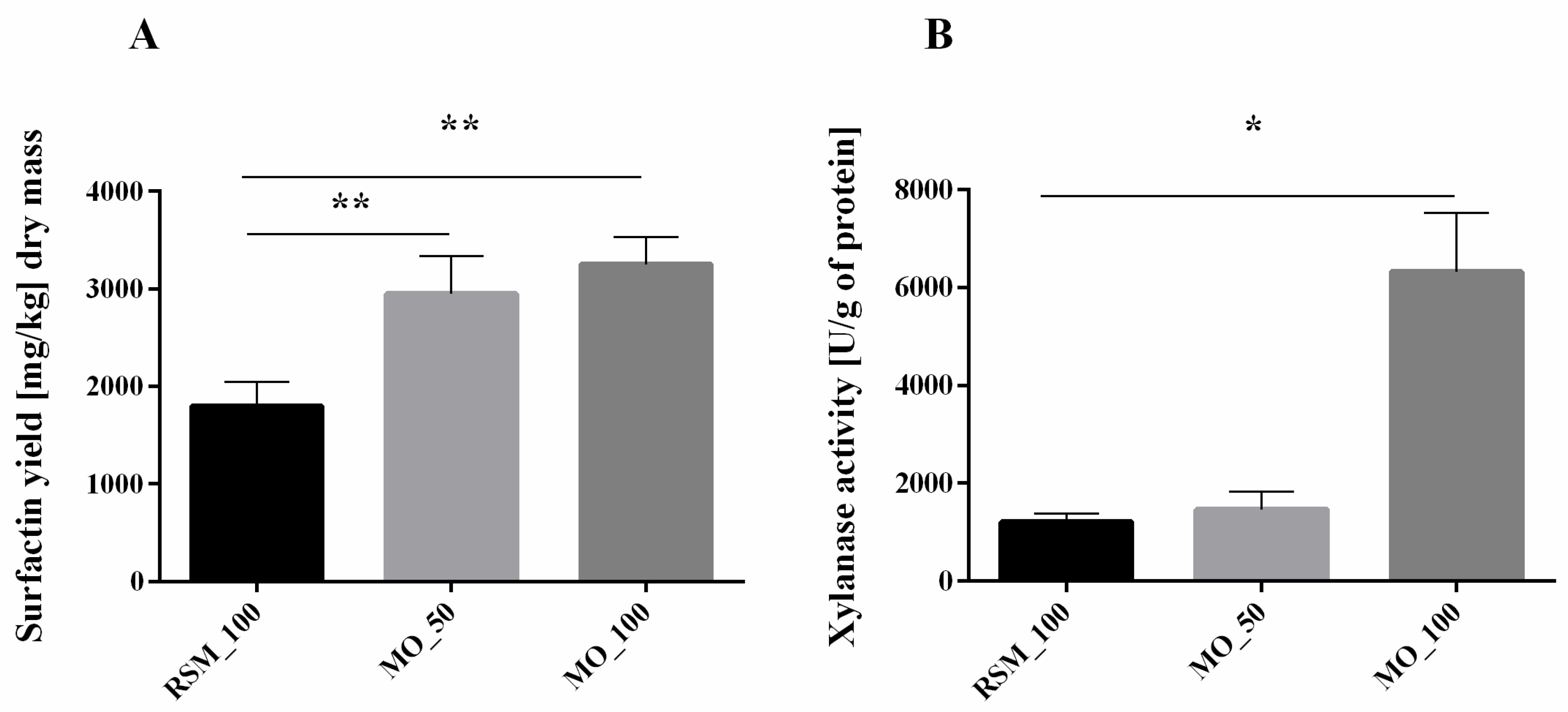 Biomolecules 11 00239 g001