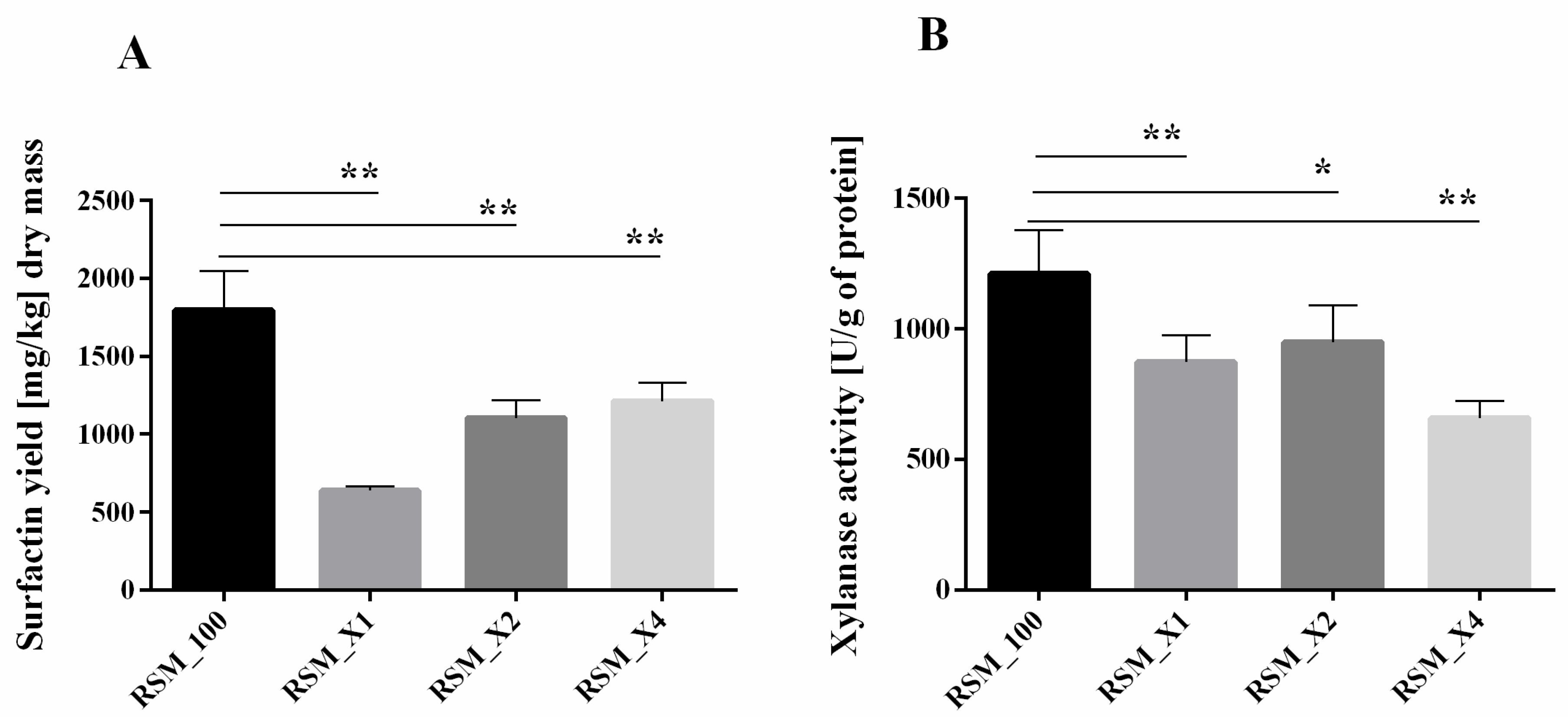 Biomolecules 11 00239 g002