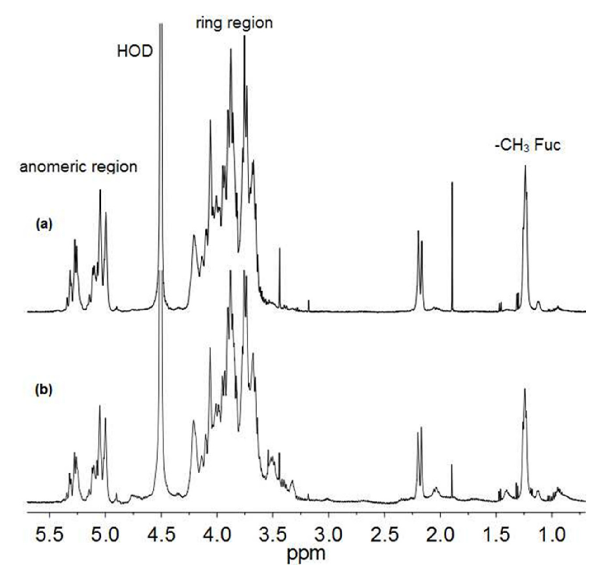 Biomolecules 11 00243 g002 Biomolecules 11 00243 g002