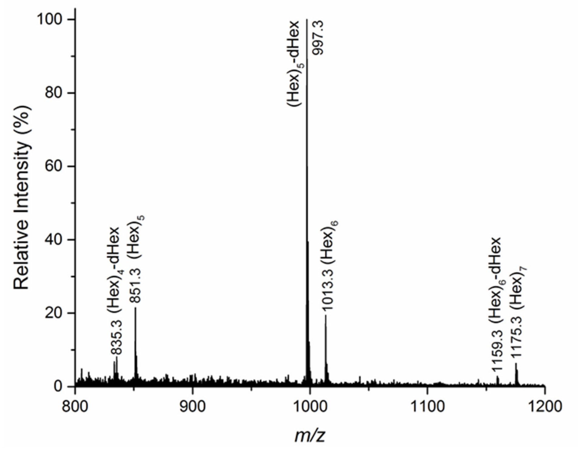Biomolecules 11 00243 g004 Biomolecules 11 00243 g004