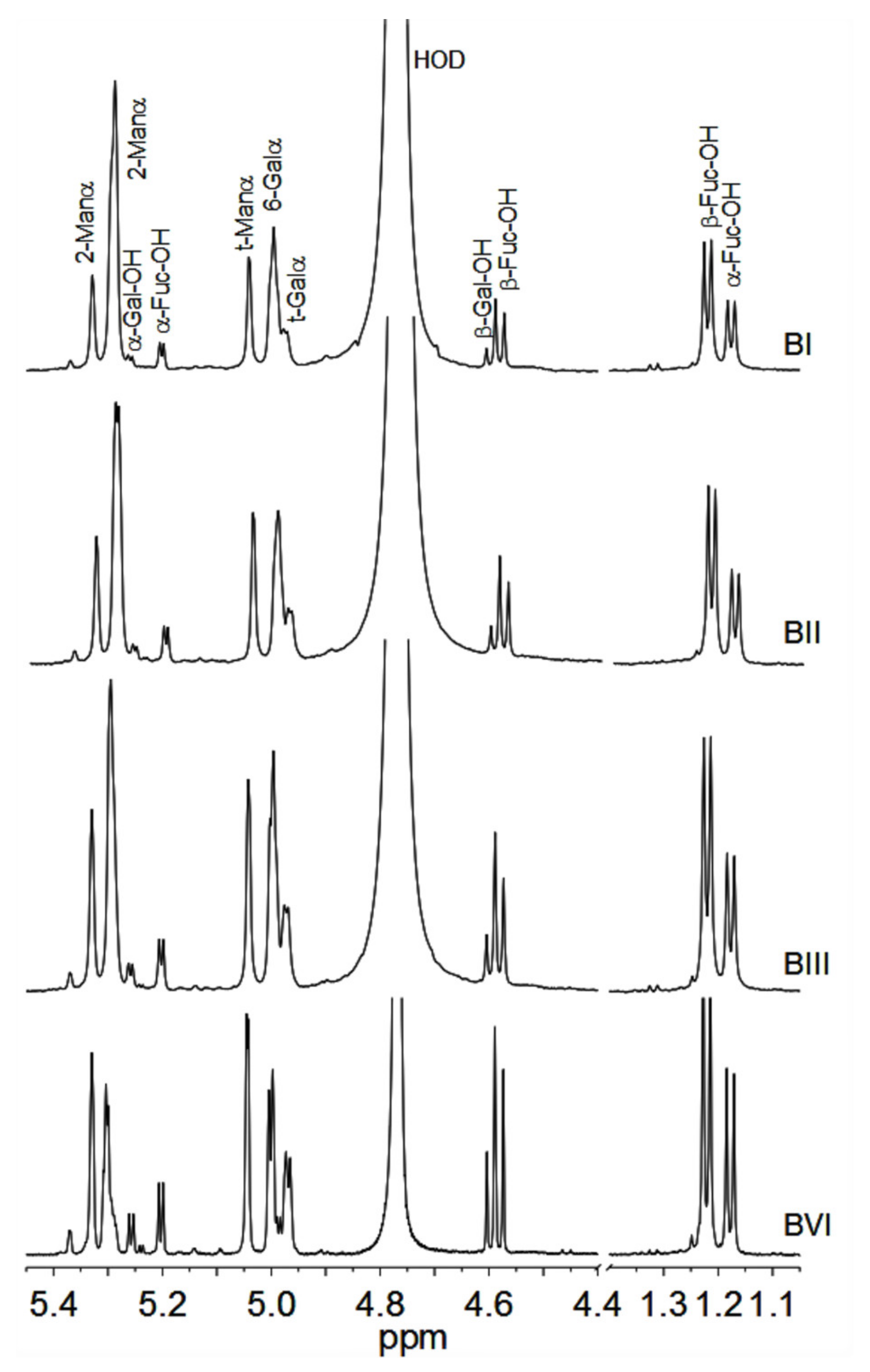 Biomolecules 11 00243 g005 Biomolecules 11 00243 g005