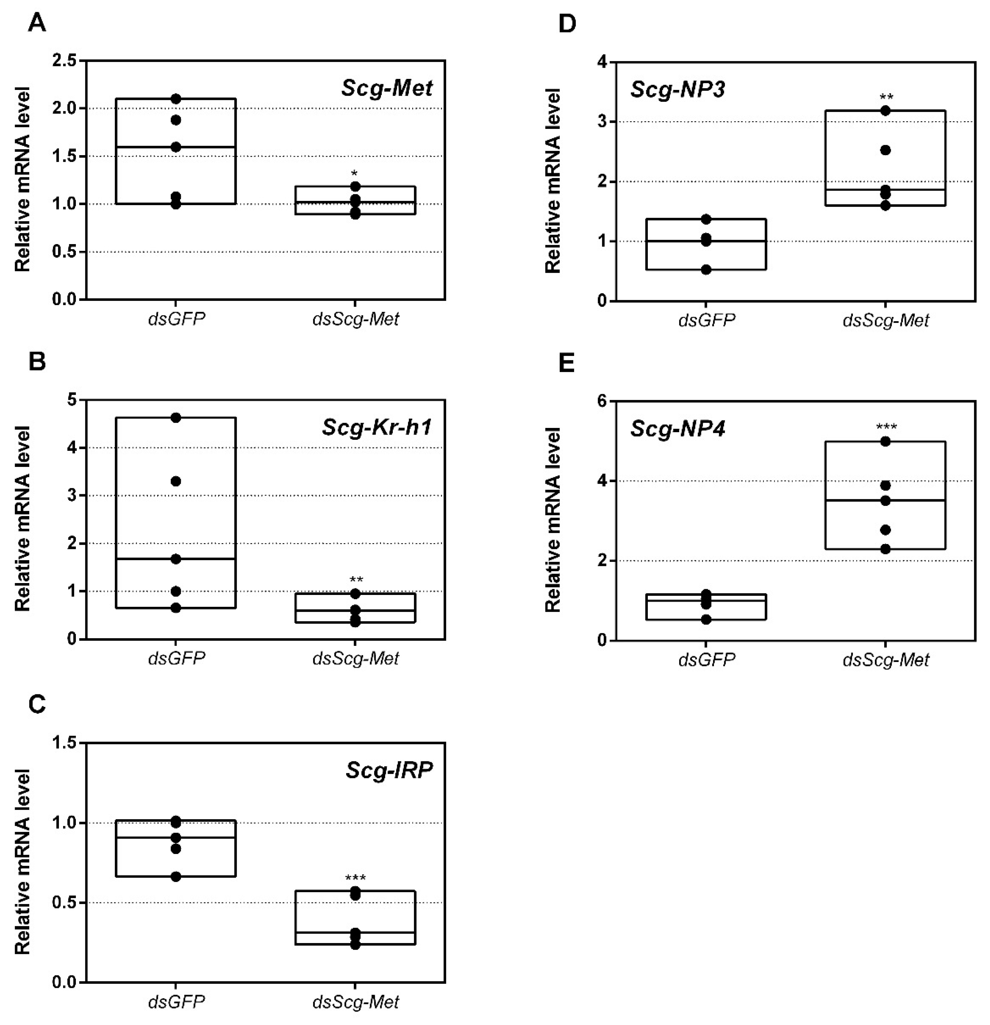 Biomolecules 11 00244 g001 Biomolecules 11 00244 g001