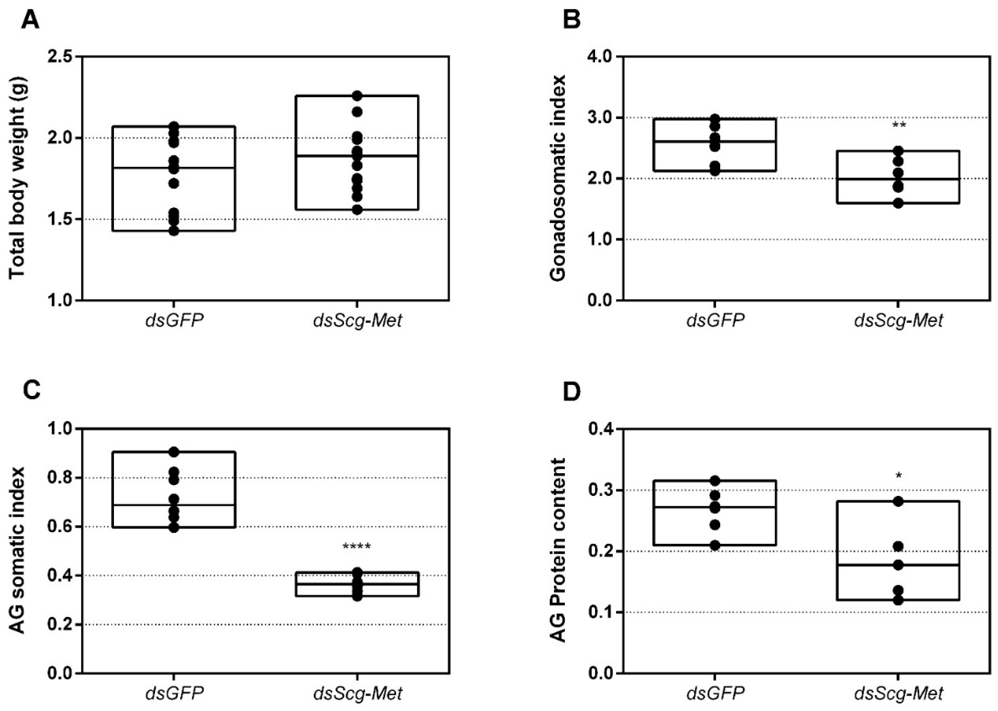 Biomolecules 11 00244 g005 Biomolecules 11 00244 g005
