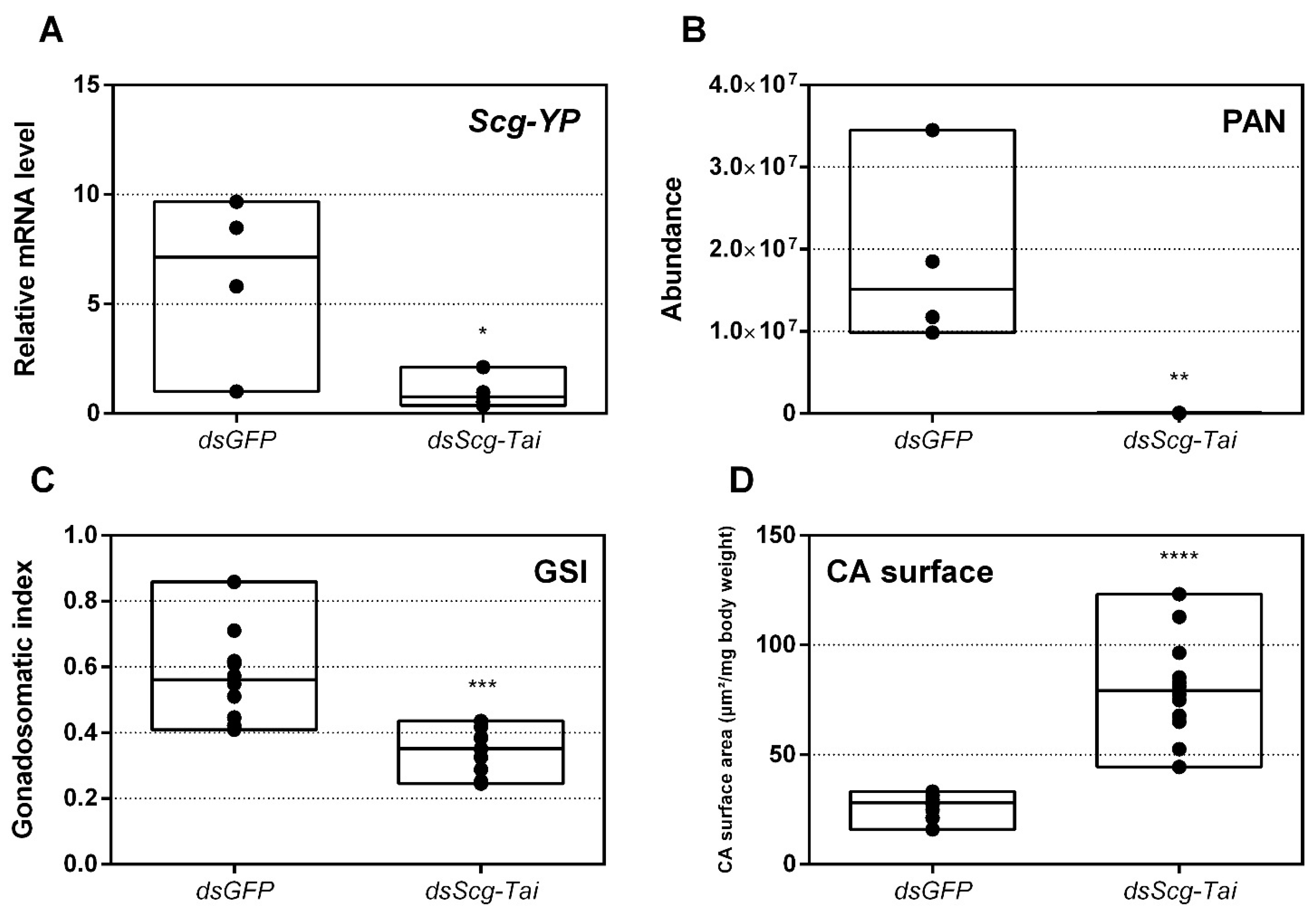 Biomolecules 11 00244 g006 Biomolecules 11 00244 g006