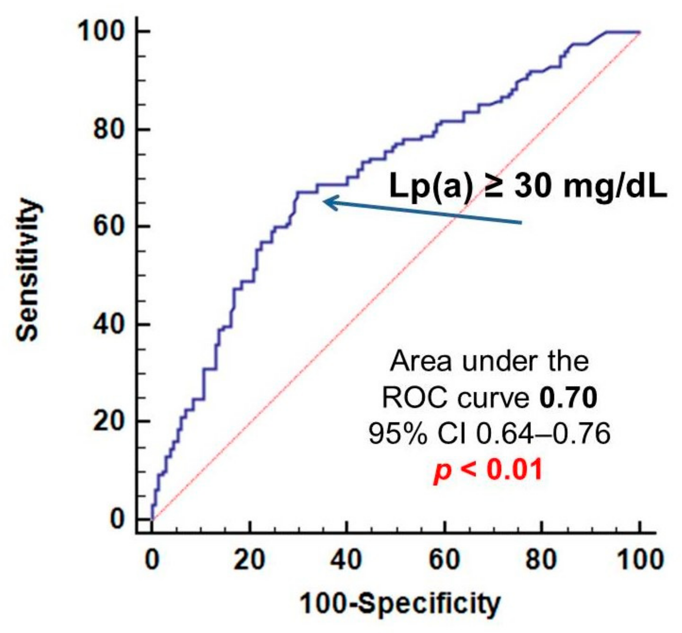 Biomolecules 11 00257 g002 Biomolecules 11 00257 g002