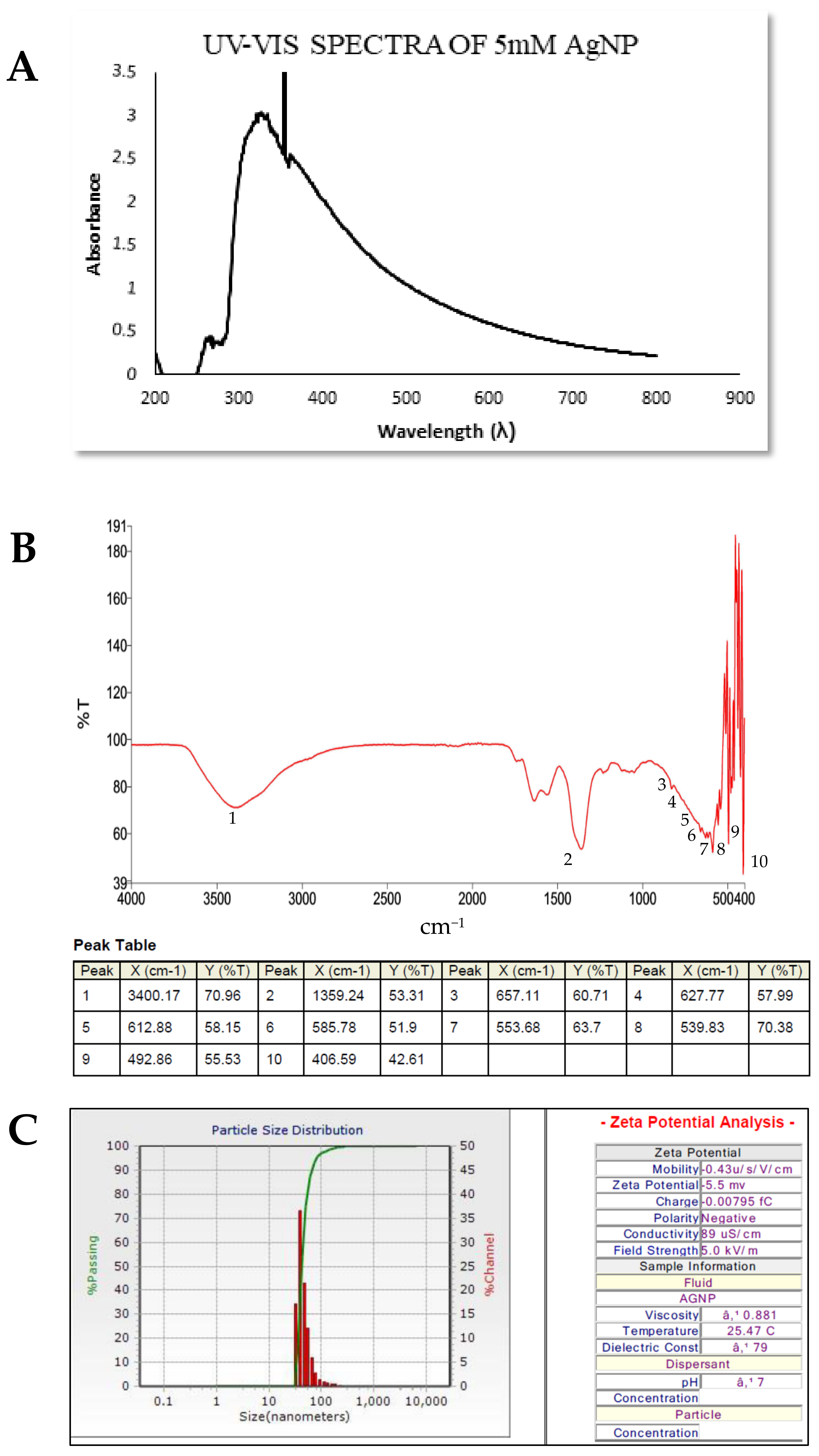 Biomolecules 11 00259 g003a