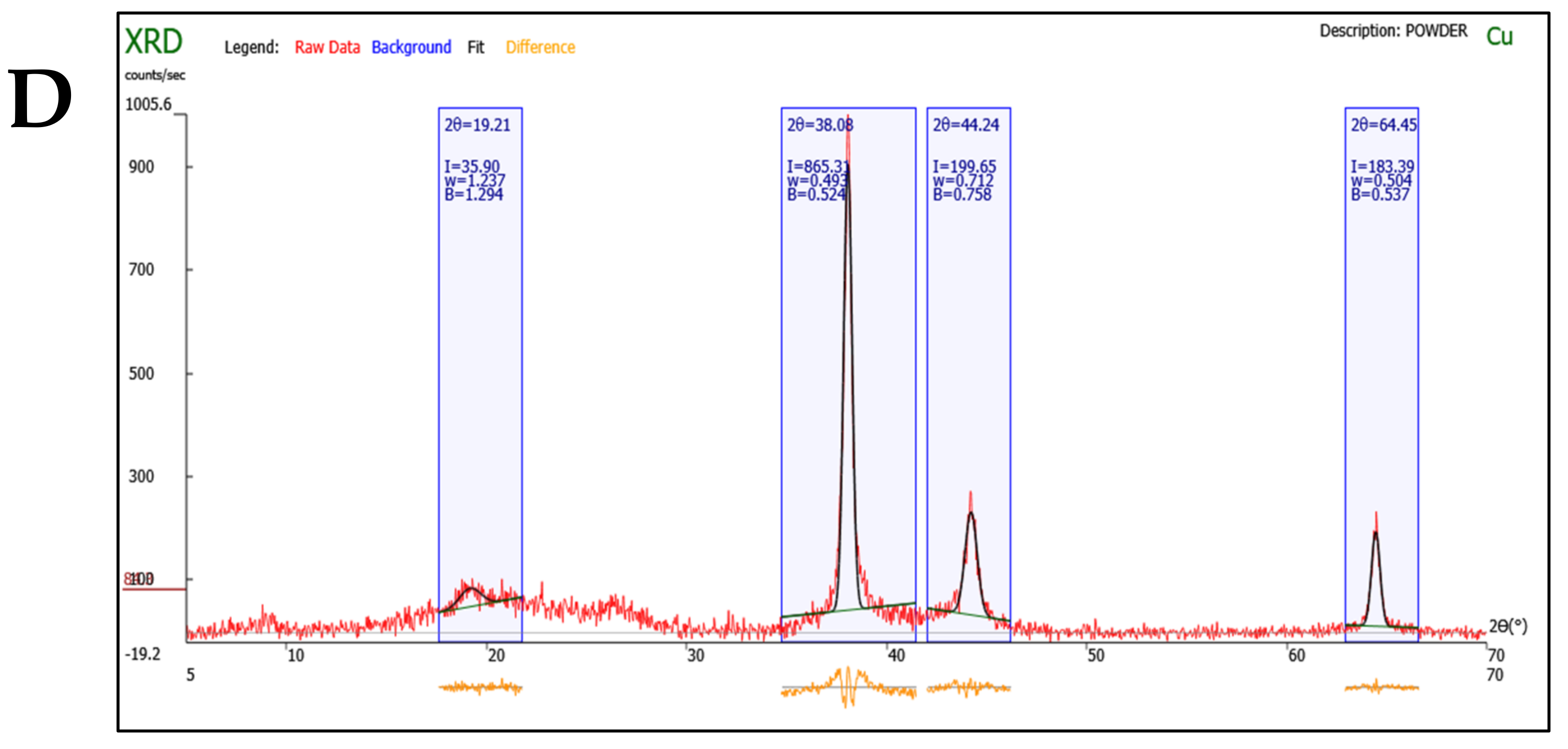 Biomolecules 11 00259 g003b